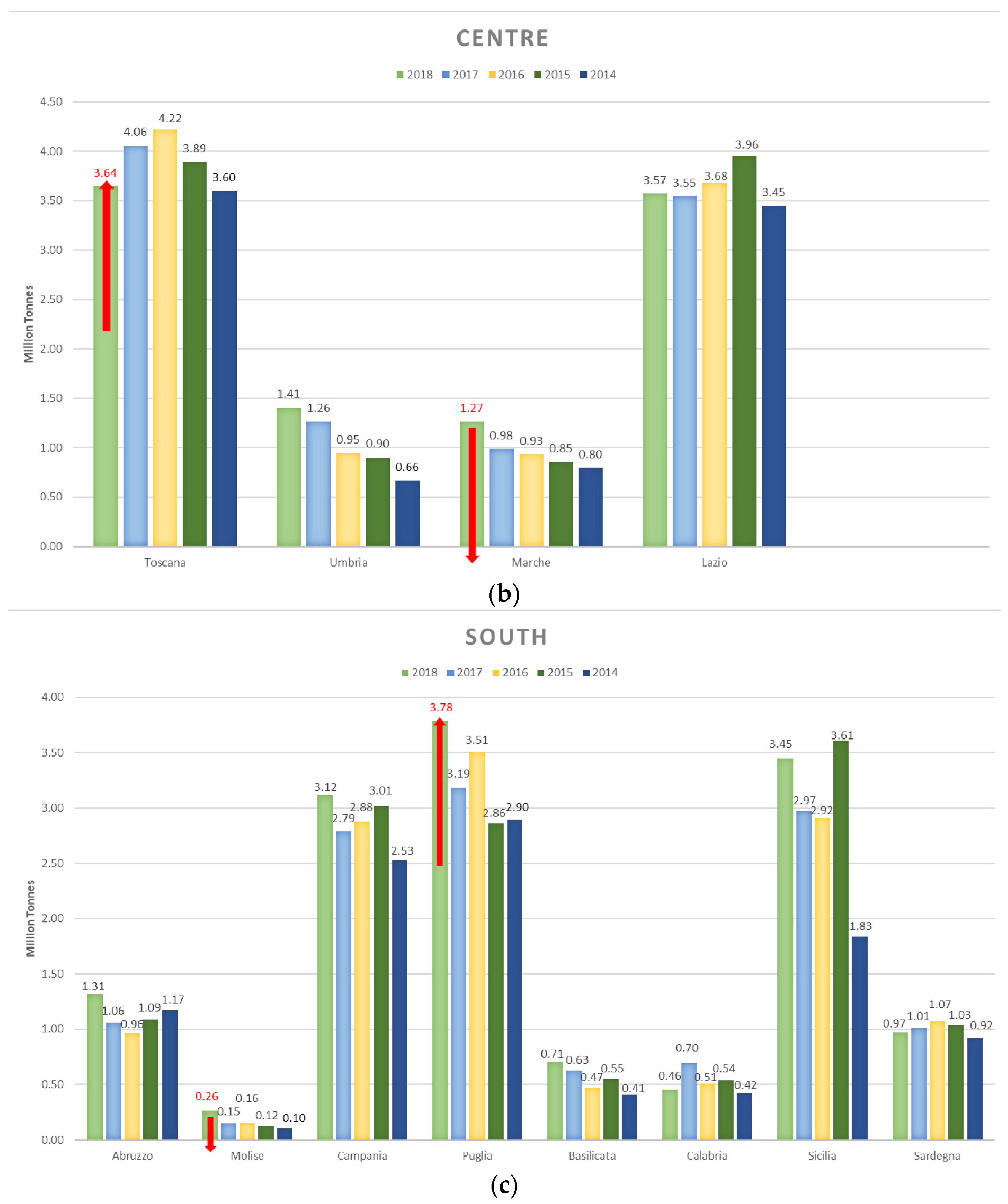 Buildings 11 00284 g005b 550