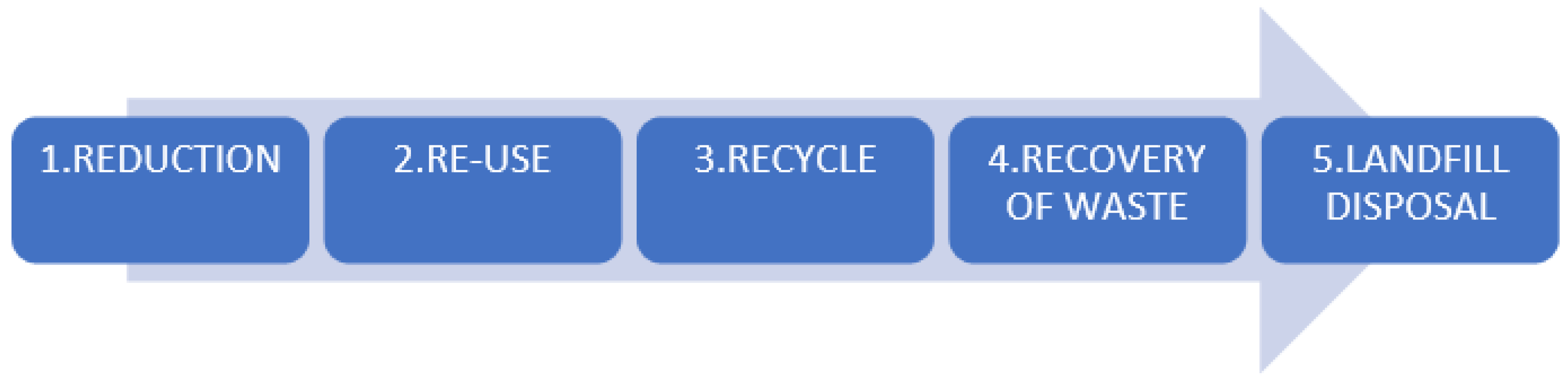 Buildings 11 00284 g009 550