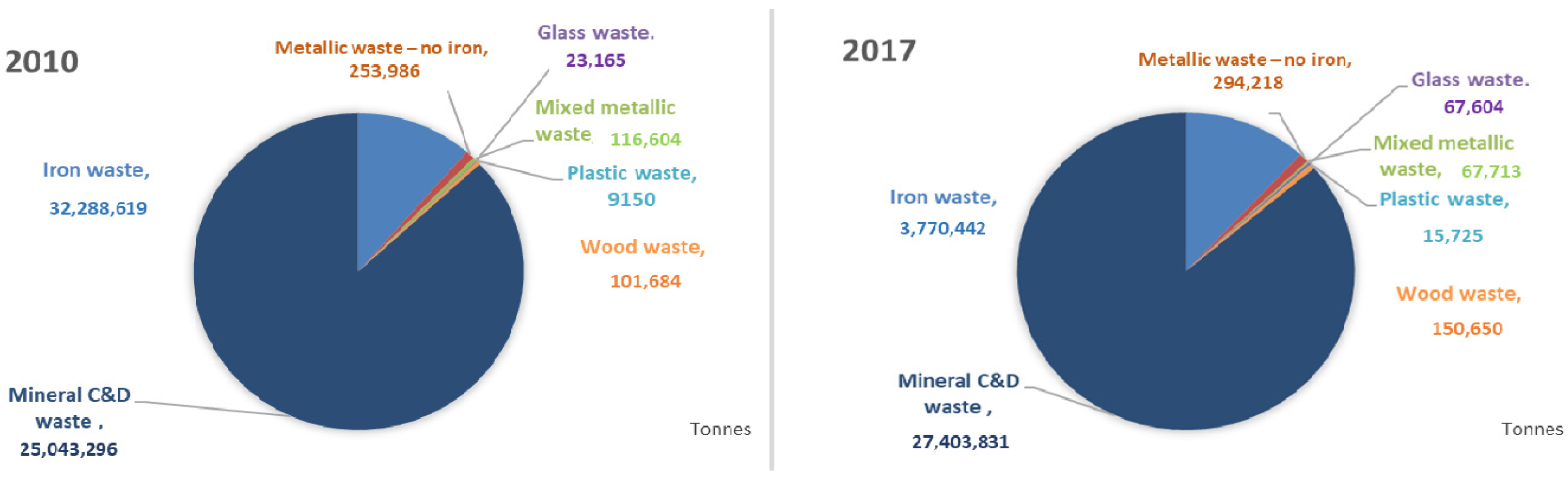 Buildings 11 00284 g010 550