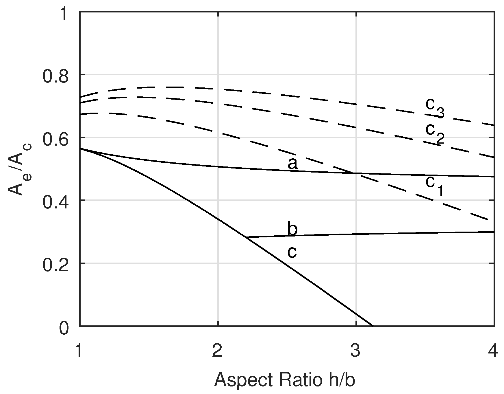 Buildings 11 00285 g002 550