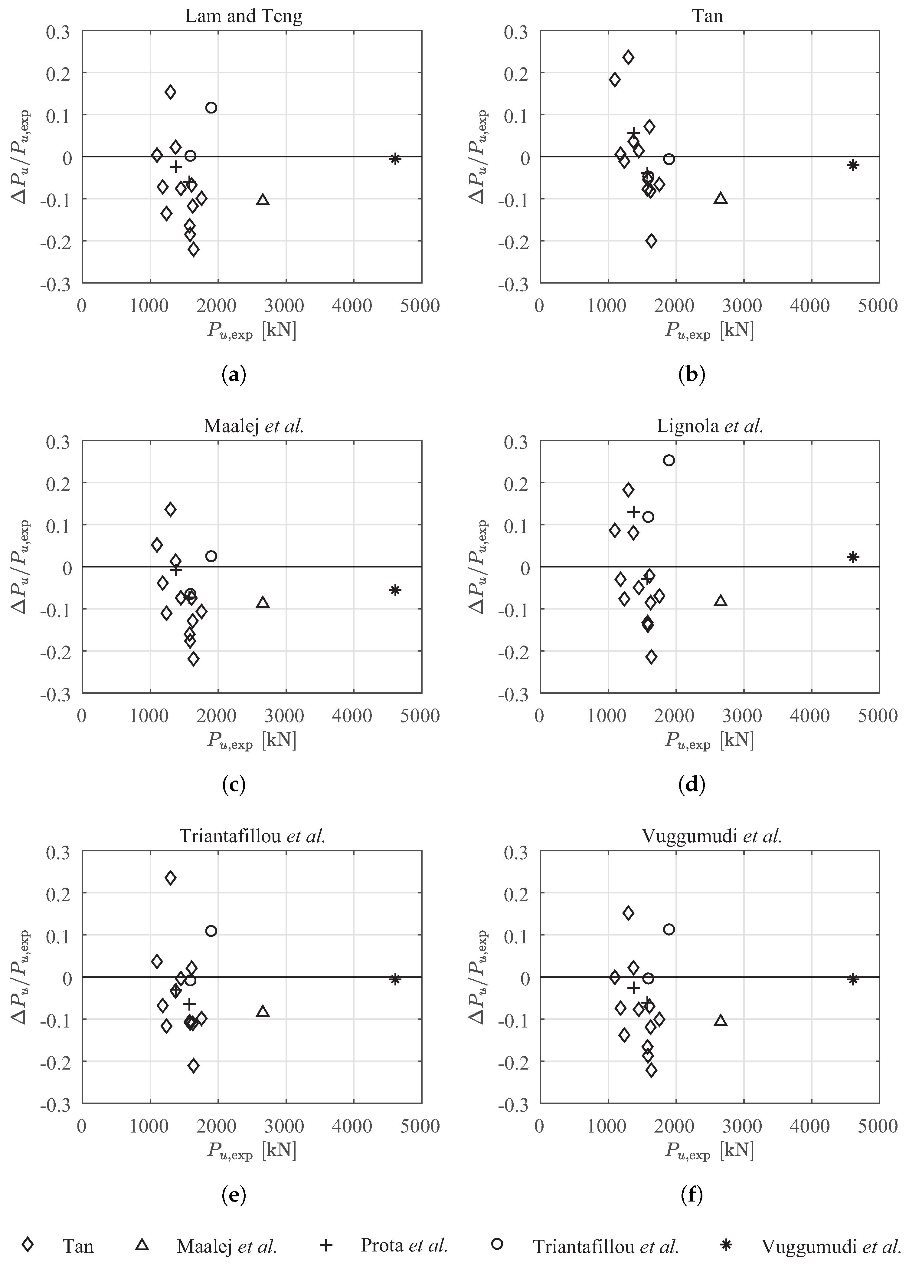 Buildings 11 00285 g005 550