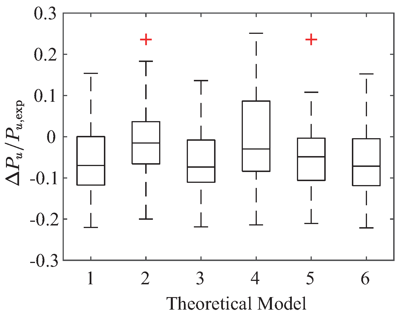 Buildings 11 00285 g006 550