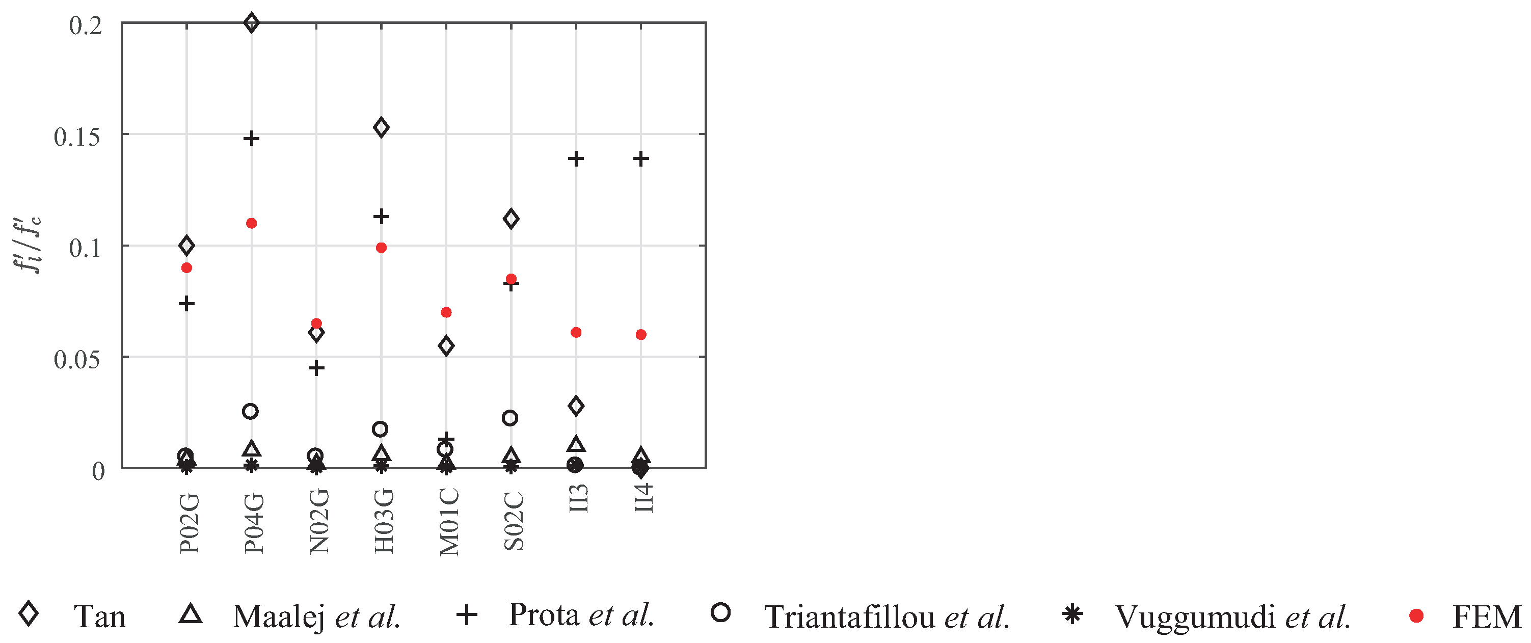 Buildings 11 00285 g009 550