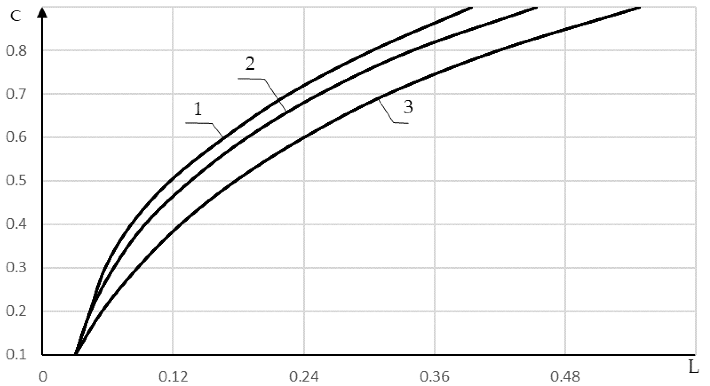Buildings 11 00287 g003 550