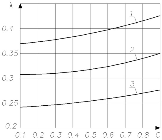 Buildings Free Full Text Stress Intensity Factor Of Reinforced Concrete Beams In Bending Html