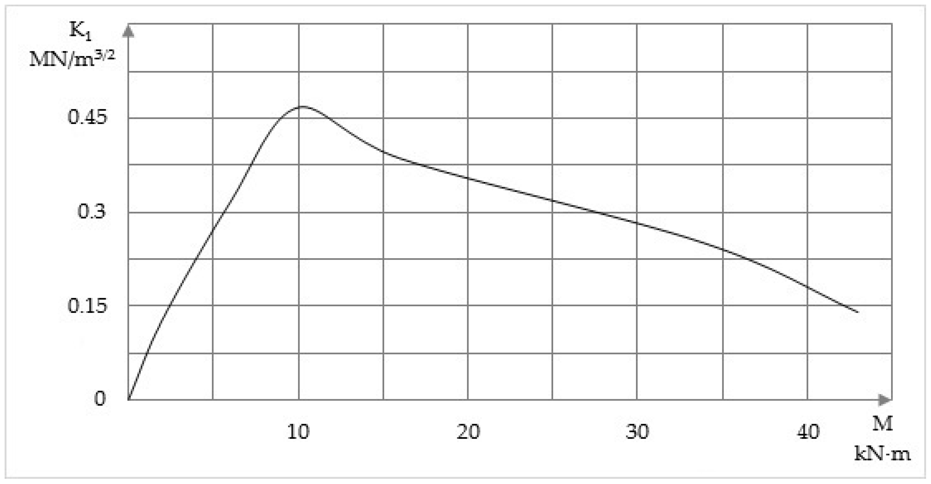 Buildings 11 00287 g006 550