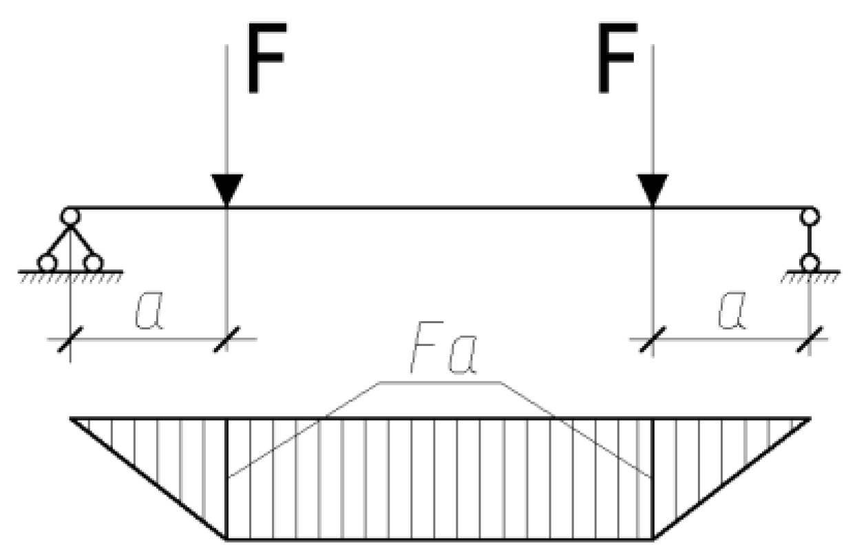Buildings 11 00287 g007 550