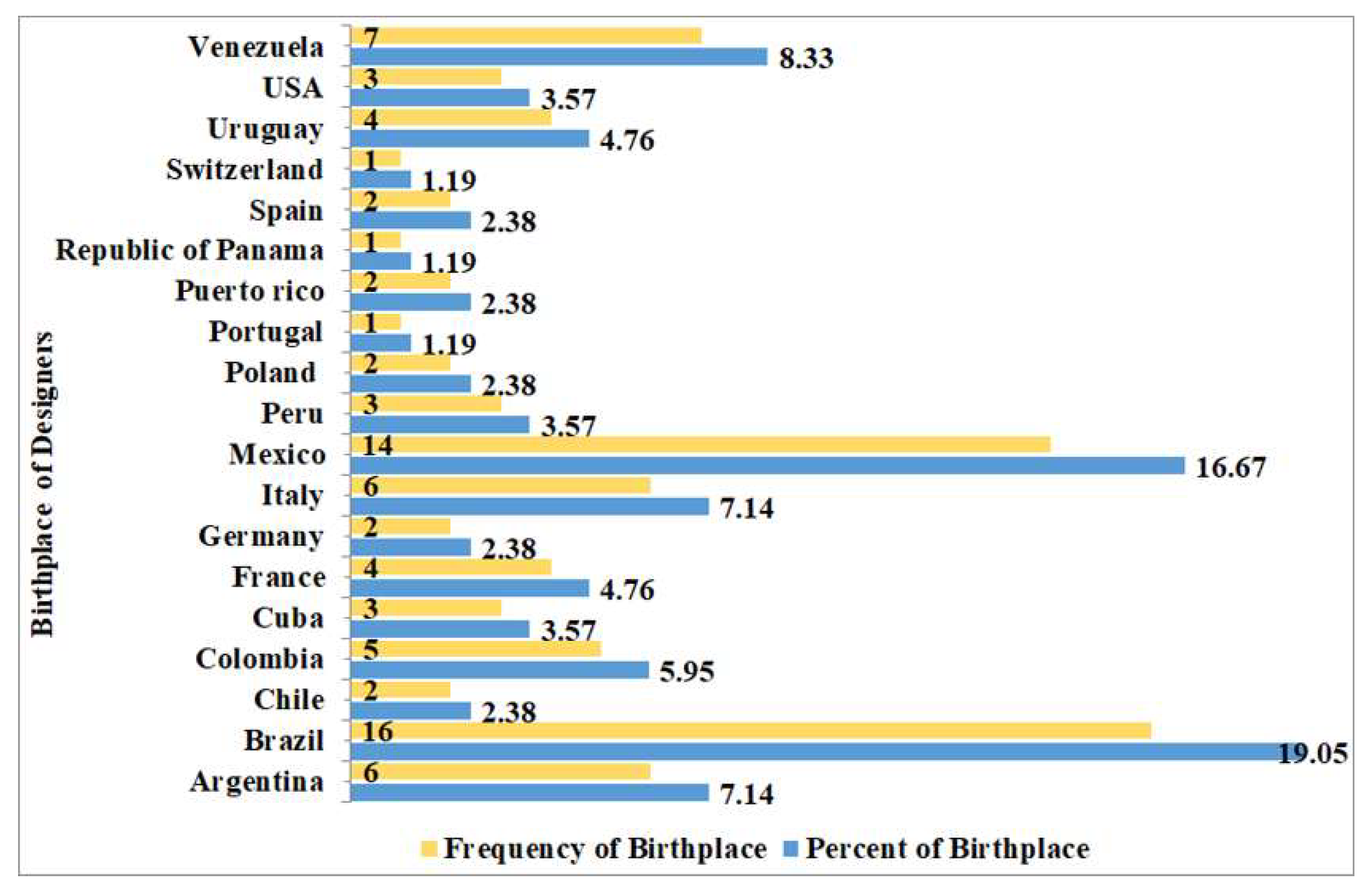 Buildings 11 00288 g001 550