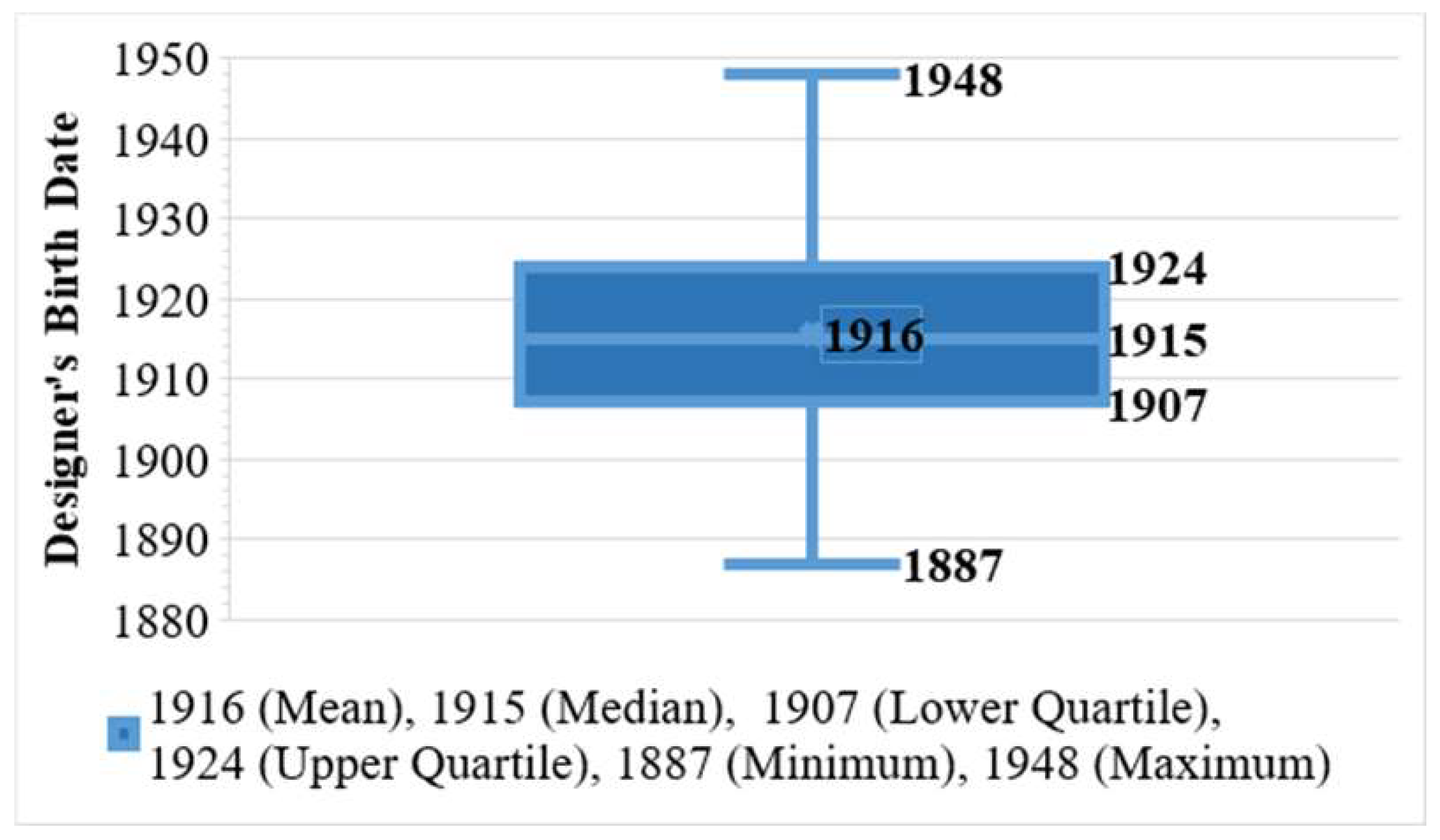 Buildings 11 00288 g002 550