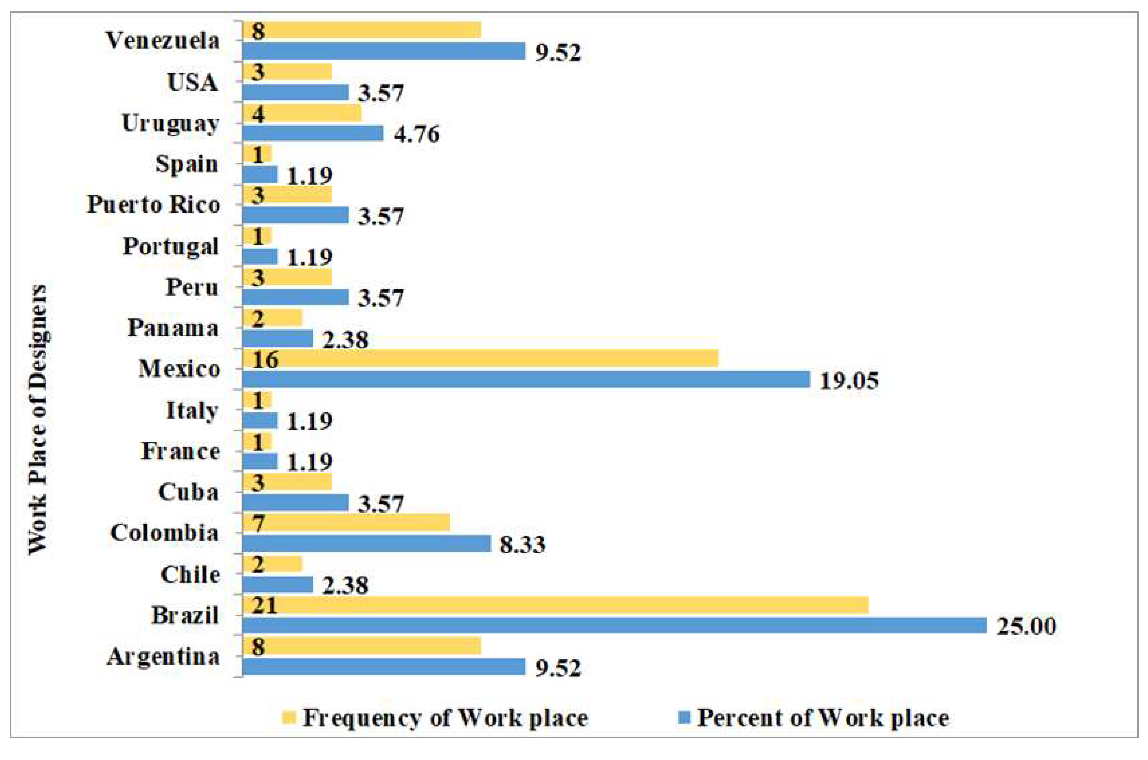 Buildings 11 00288 g004 550