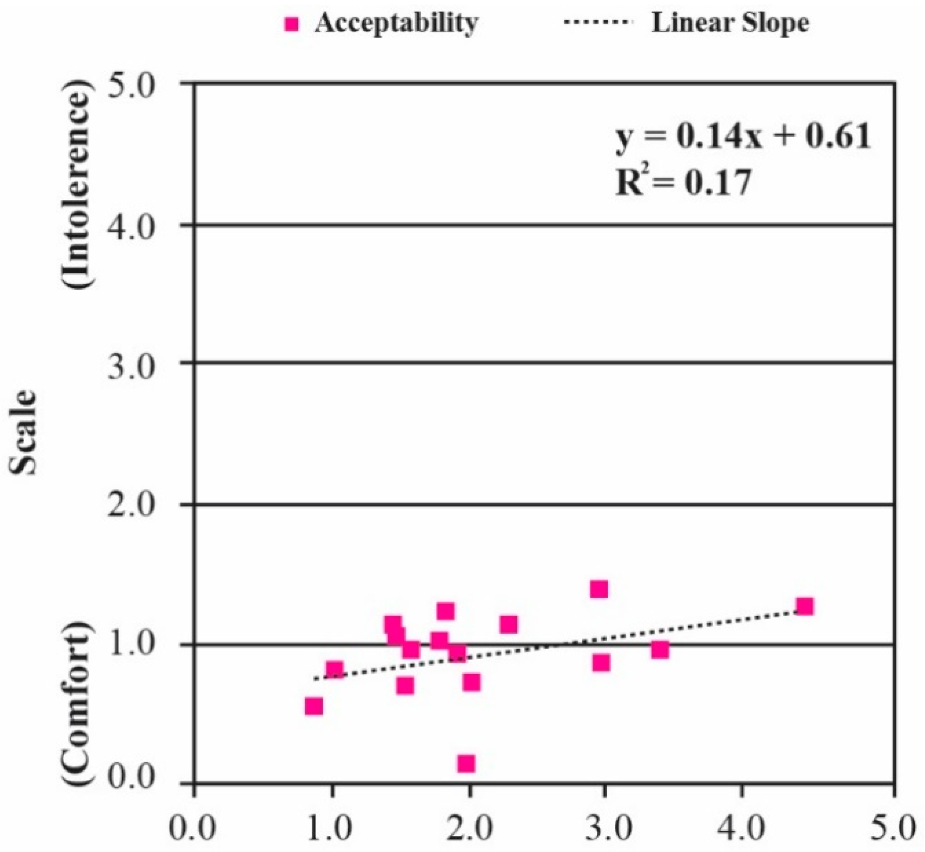 Buildings 11 00289 g007