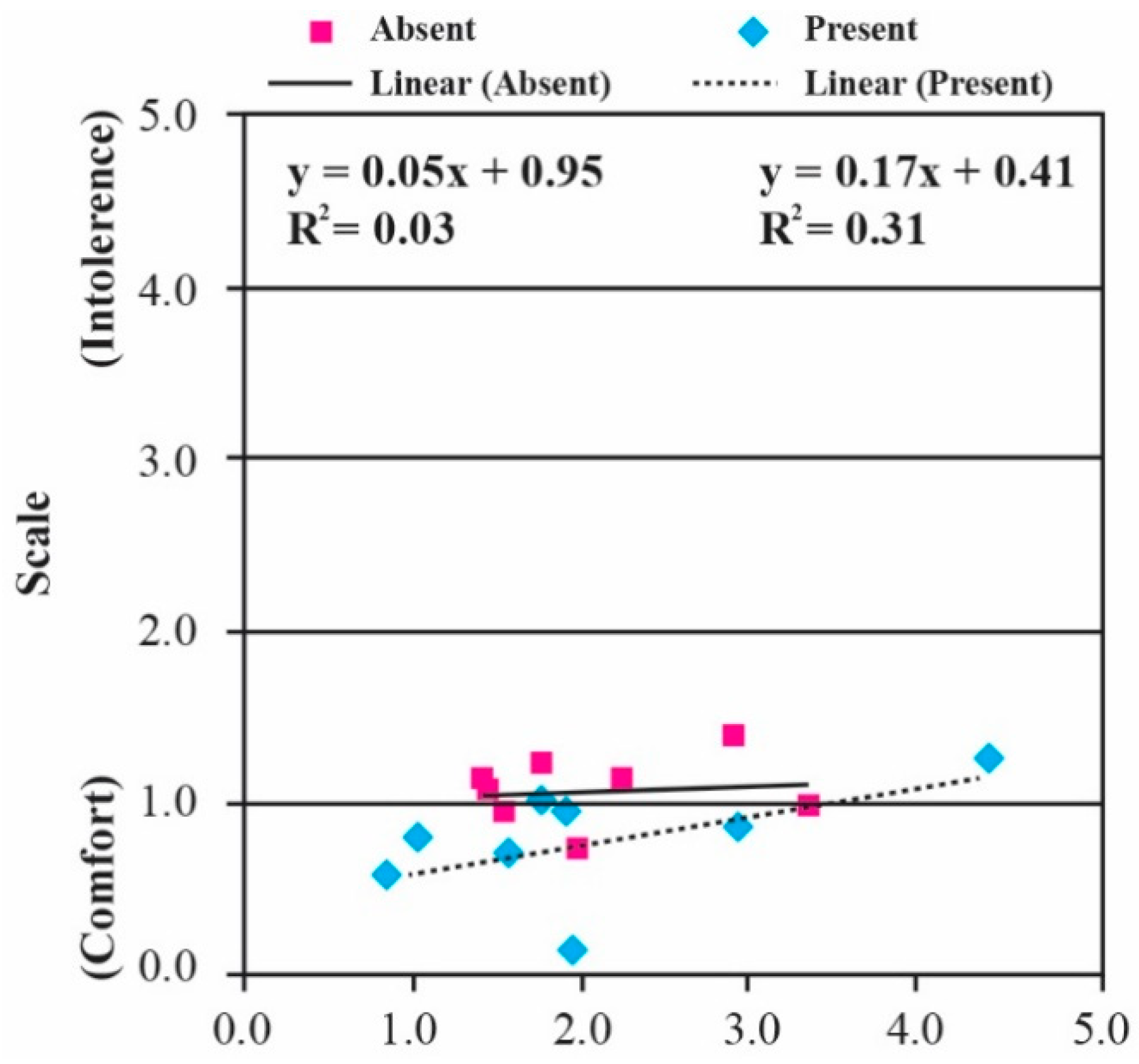Buildings 11 00289 g009
