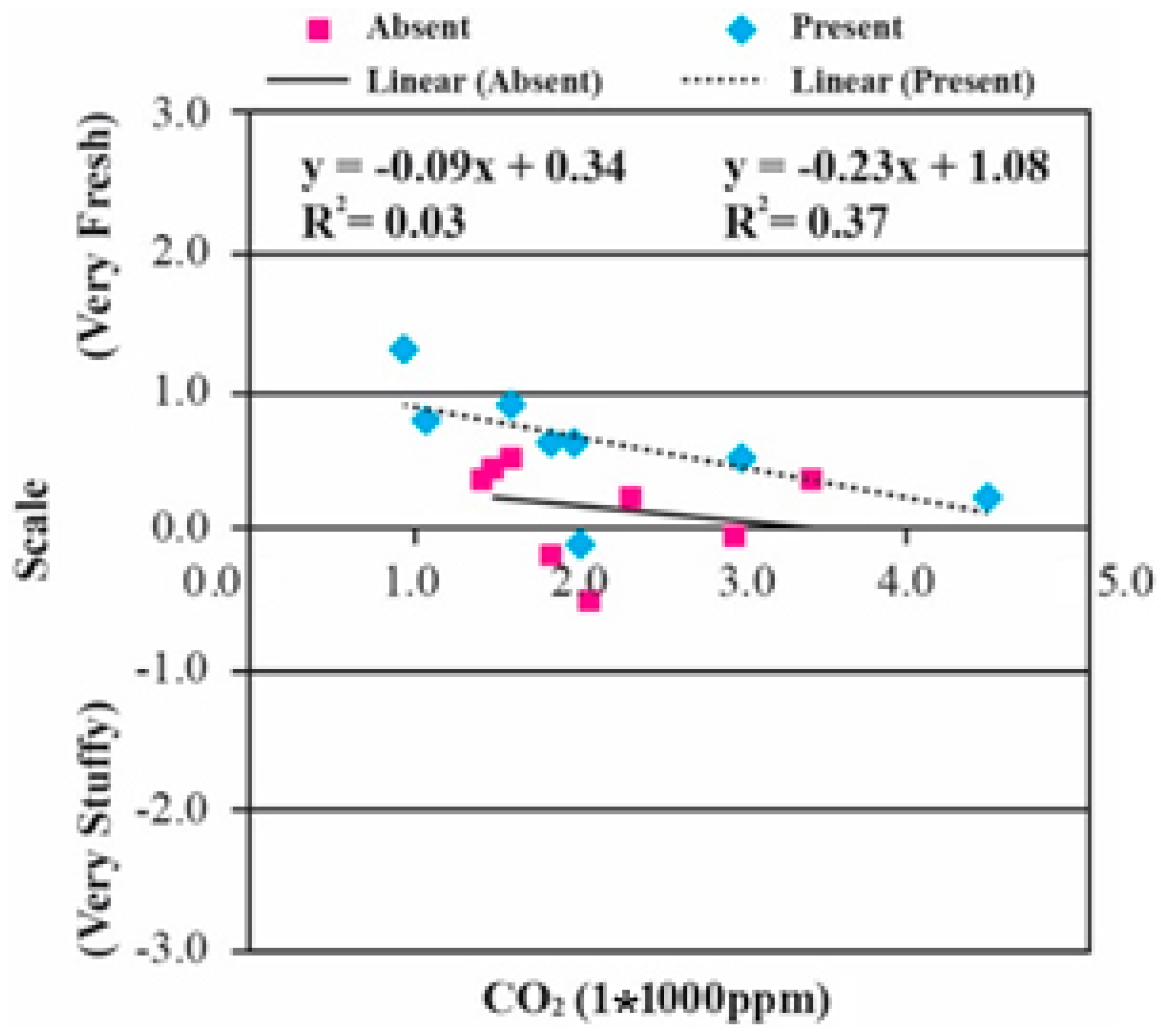 Buildings 11 00289 g013