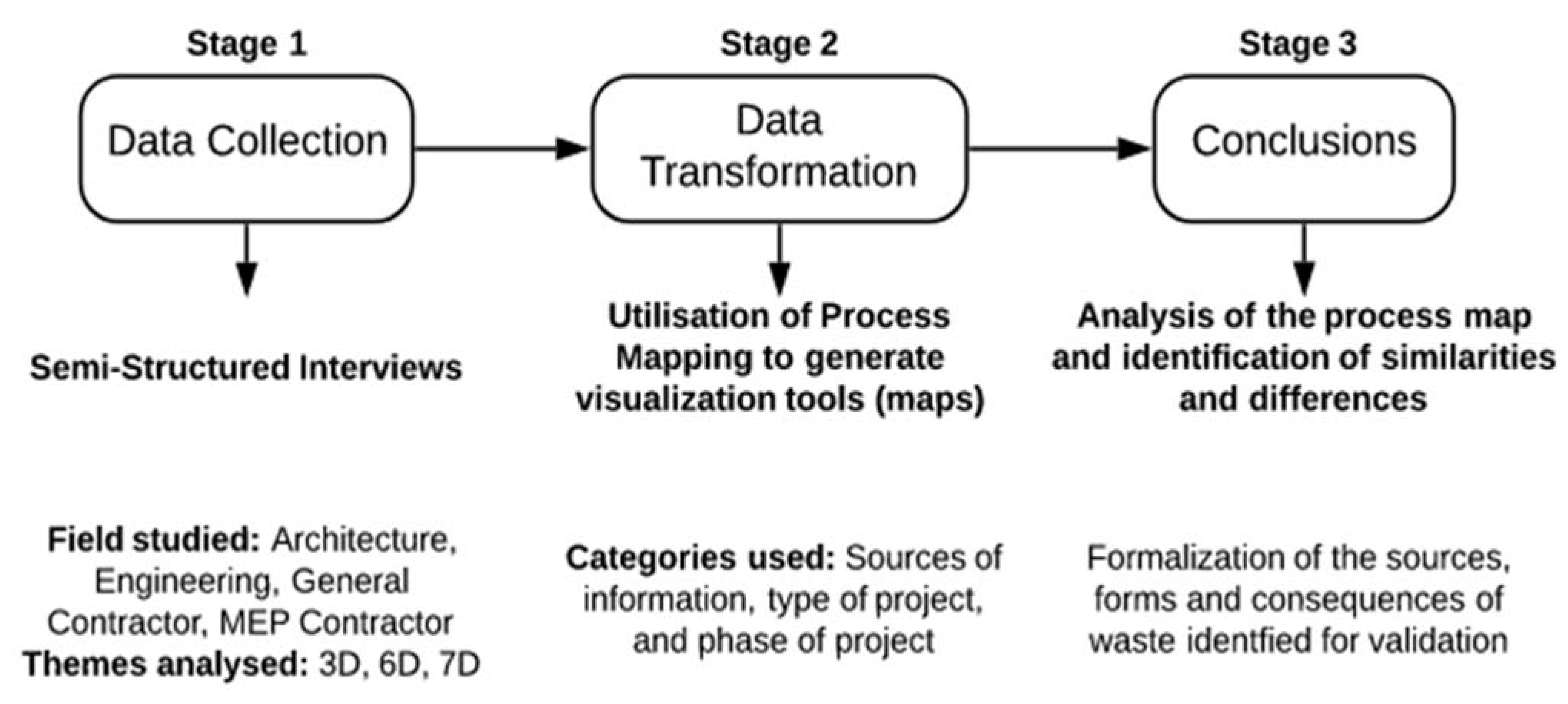 Buildings 11 00291 g001 550