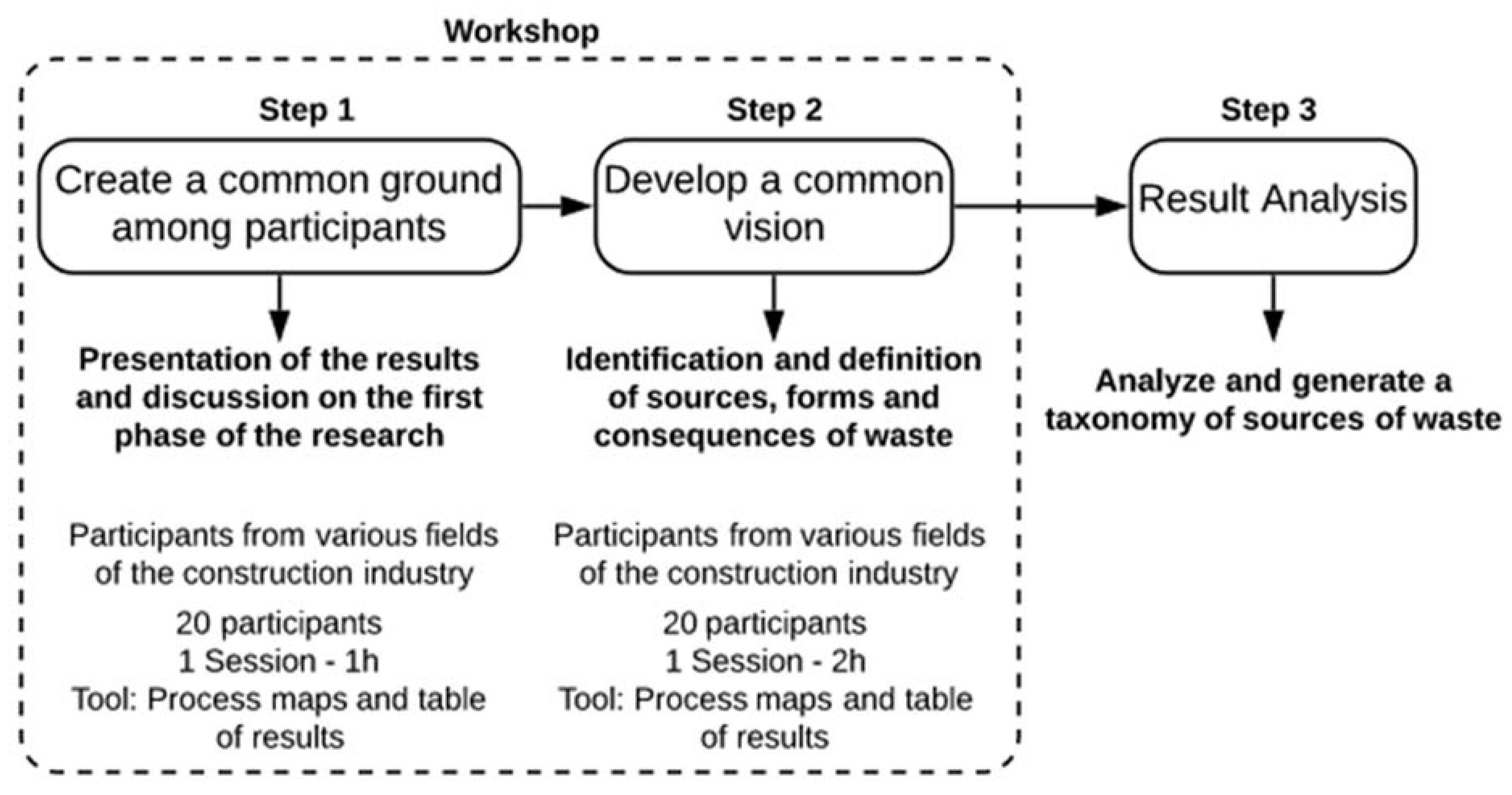 Buildings 11 00291 g002 550