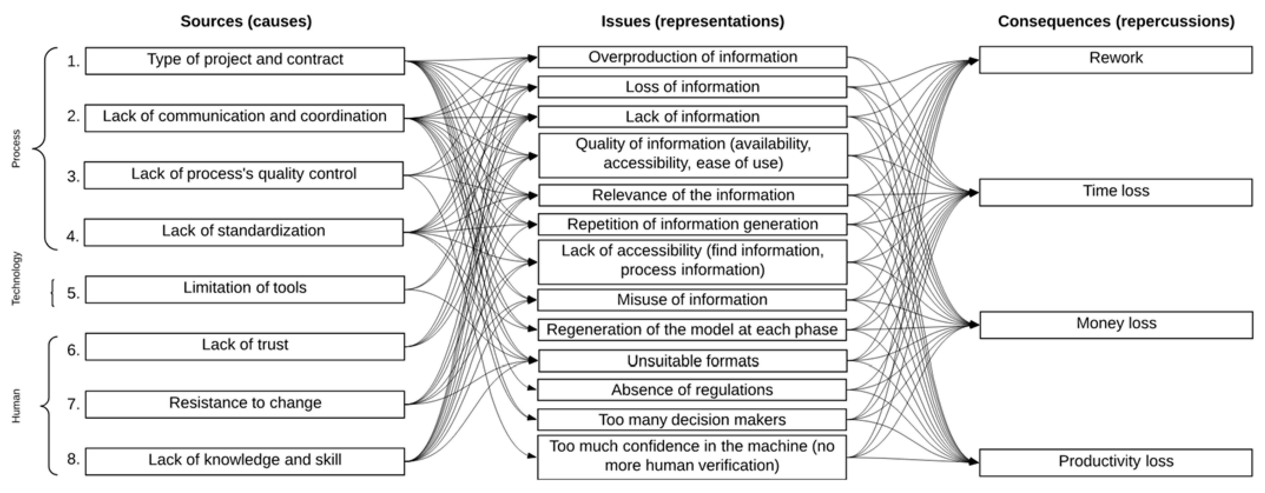 Buildings 11 00291 g003 550