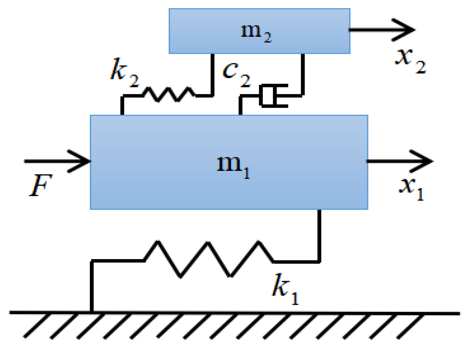 Buildings 11 00293 g001