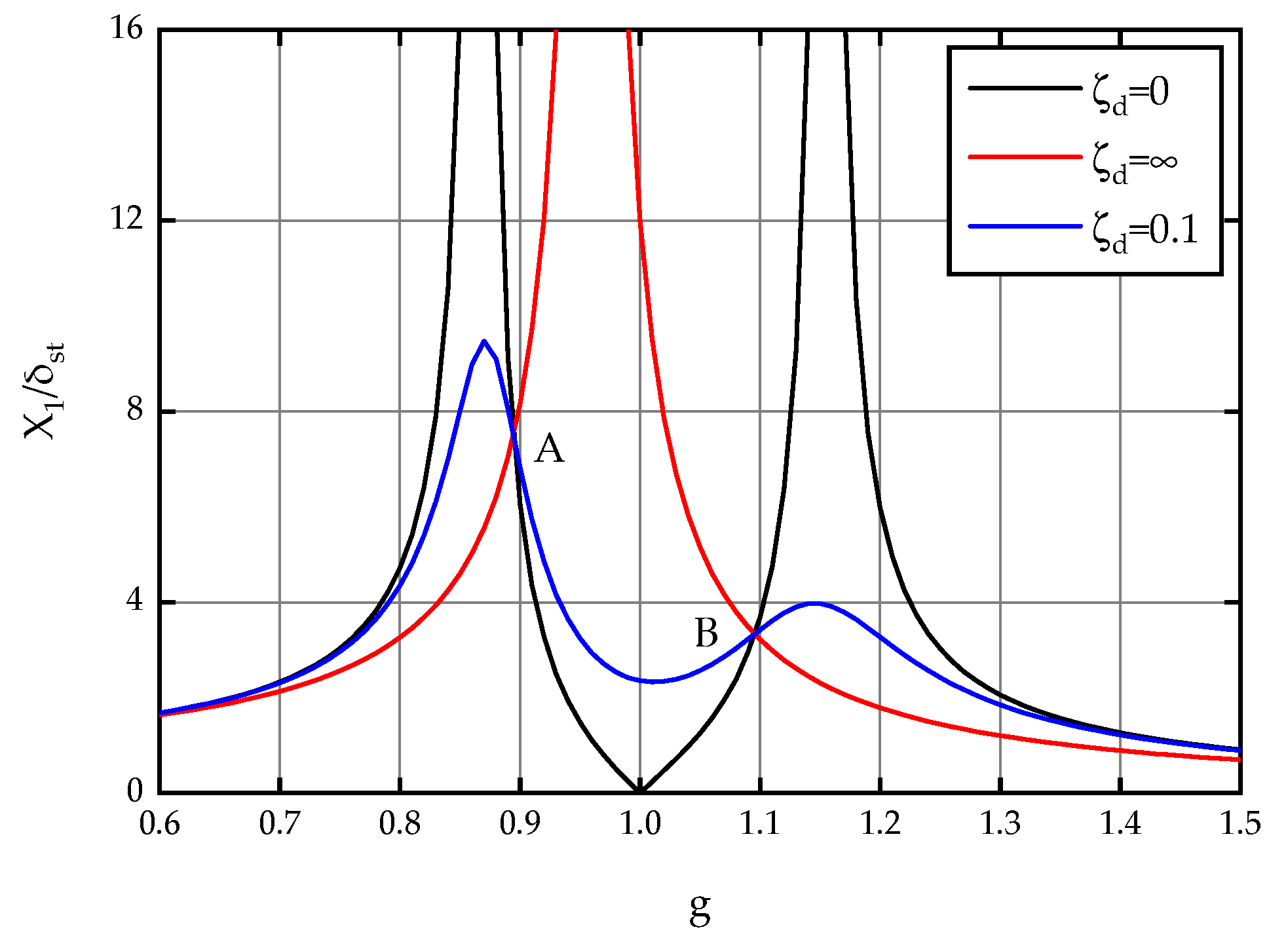Buildings 11 00293 g003