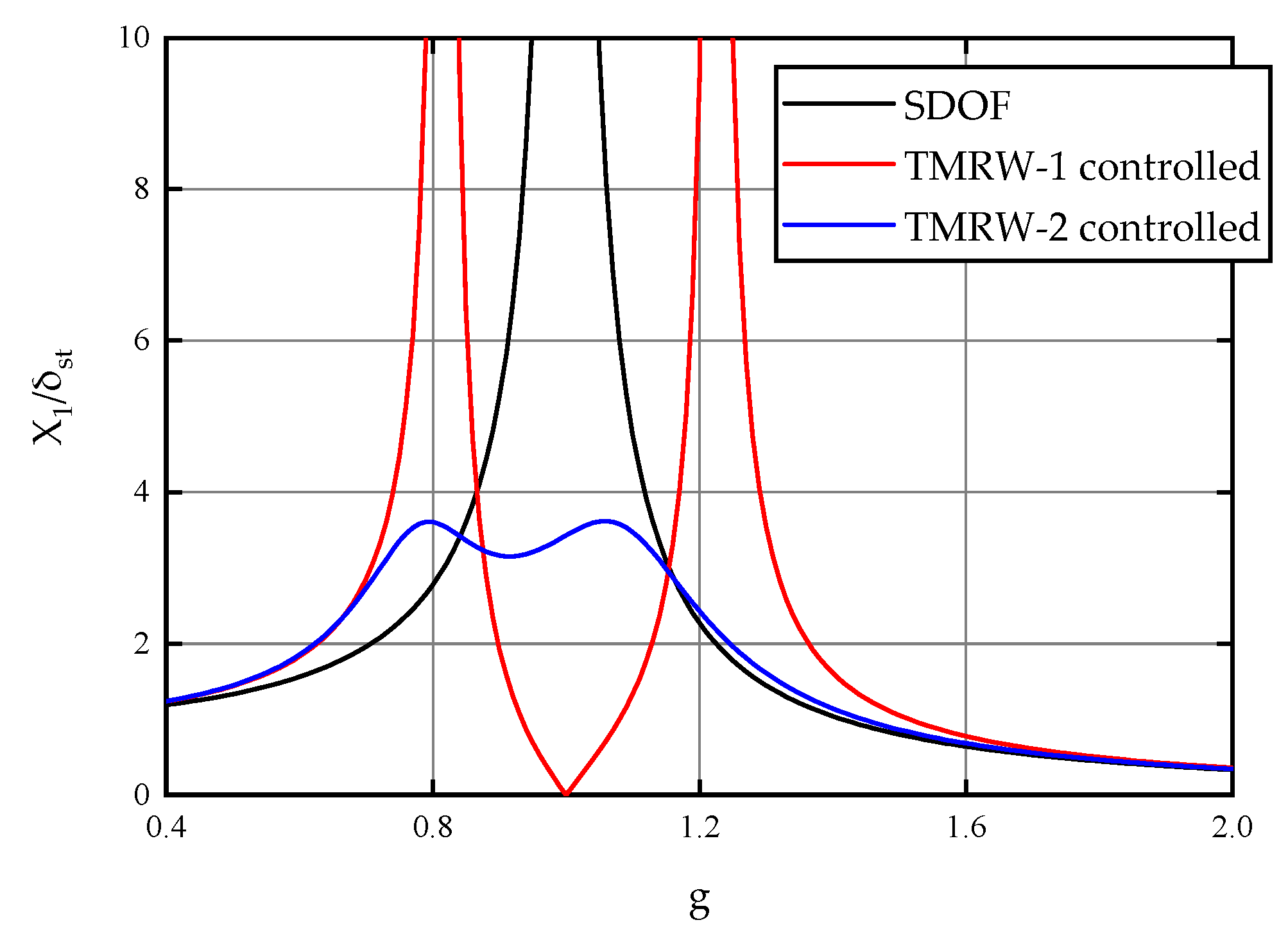 Buildings 11 00293 g004