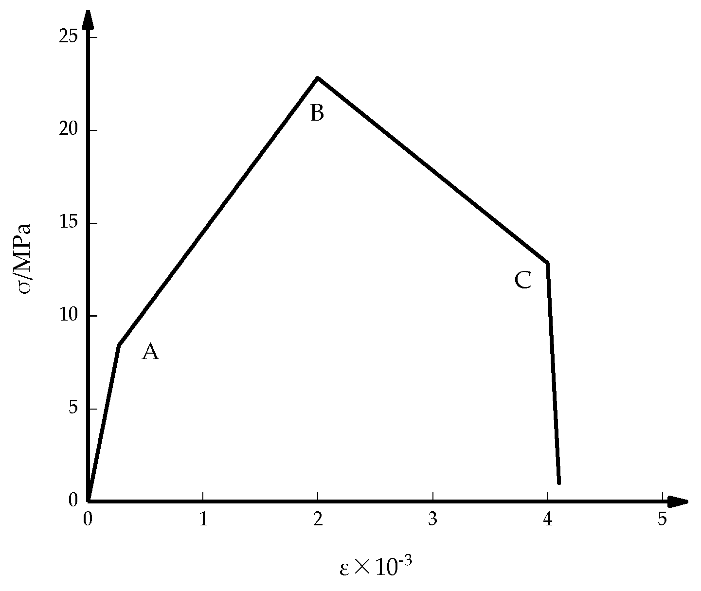 Buildings 11 00293 g007
