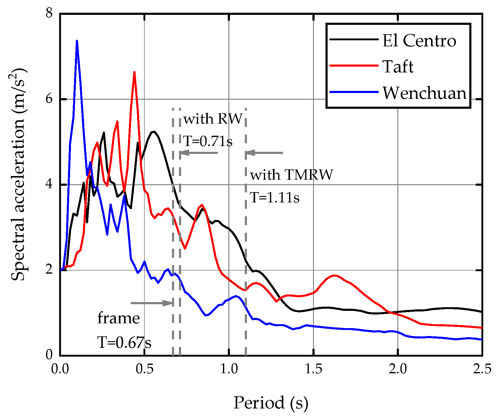 Buildings 11 00293 g008