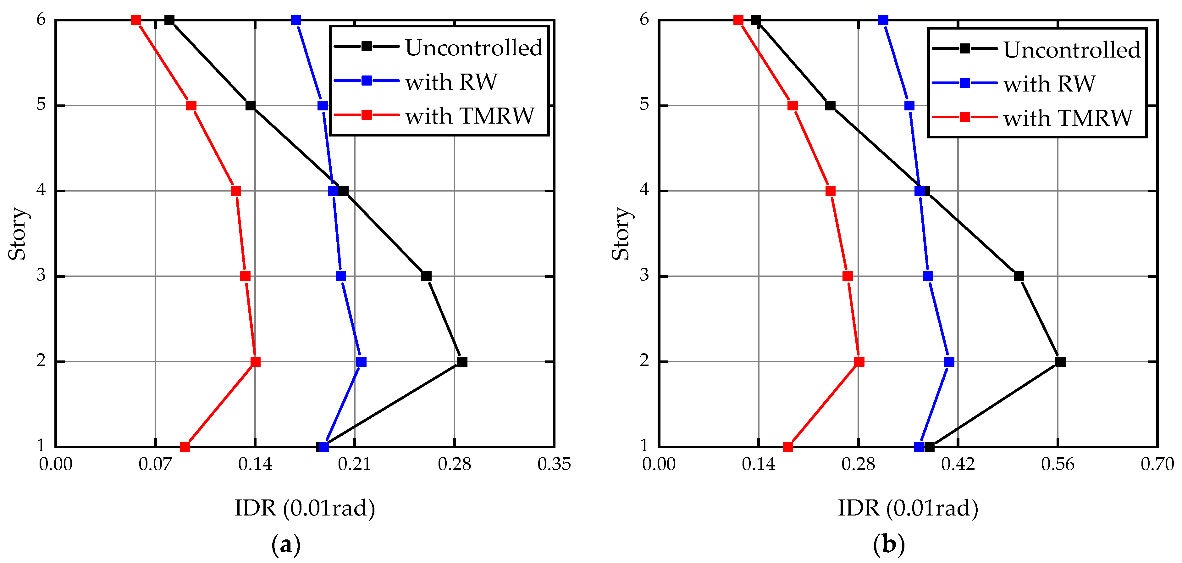 Buildings 11 00293 g009