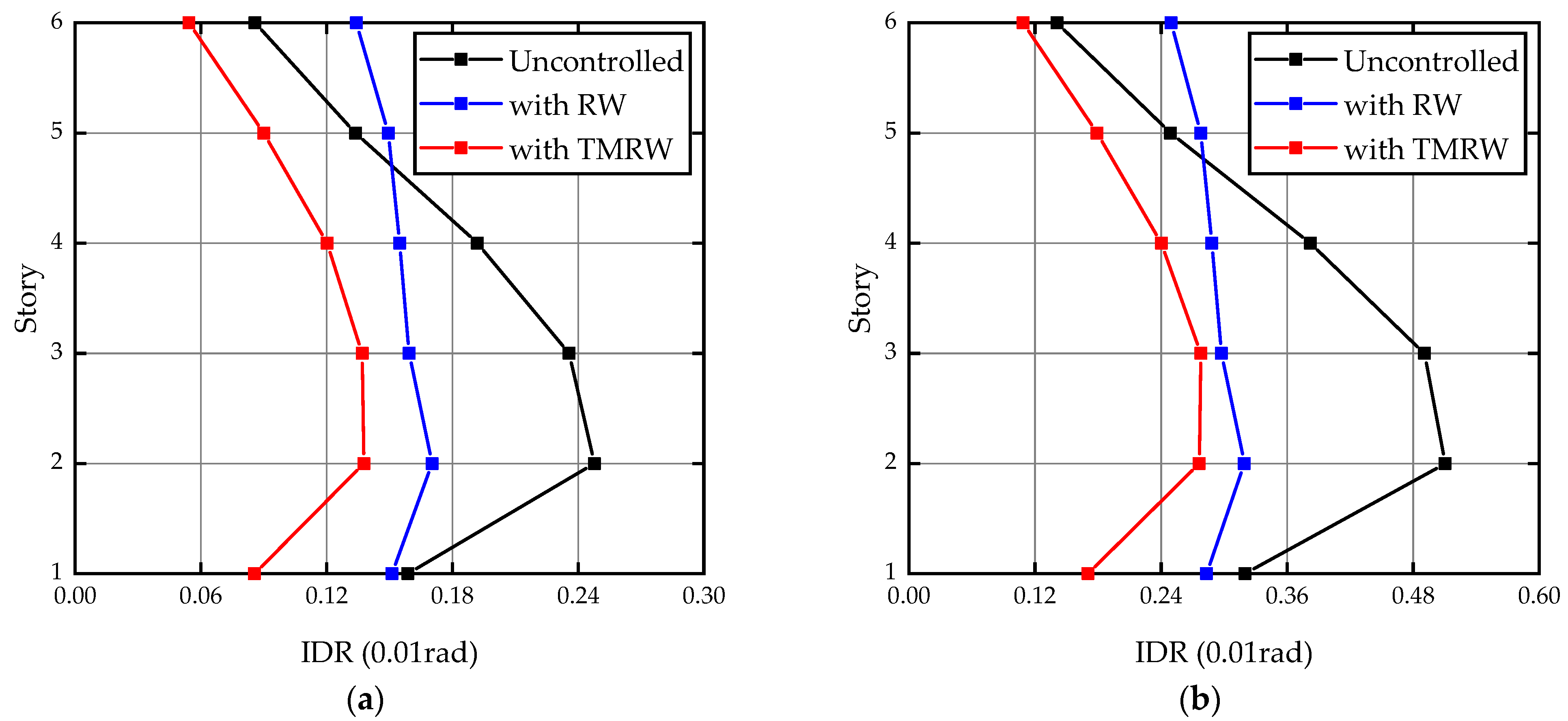 Buildings 11 00293 g010