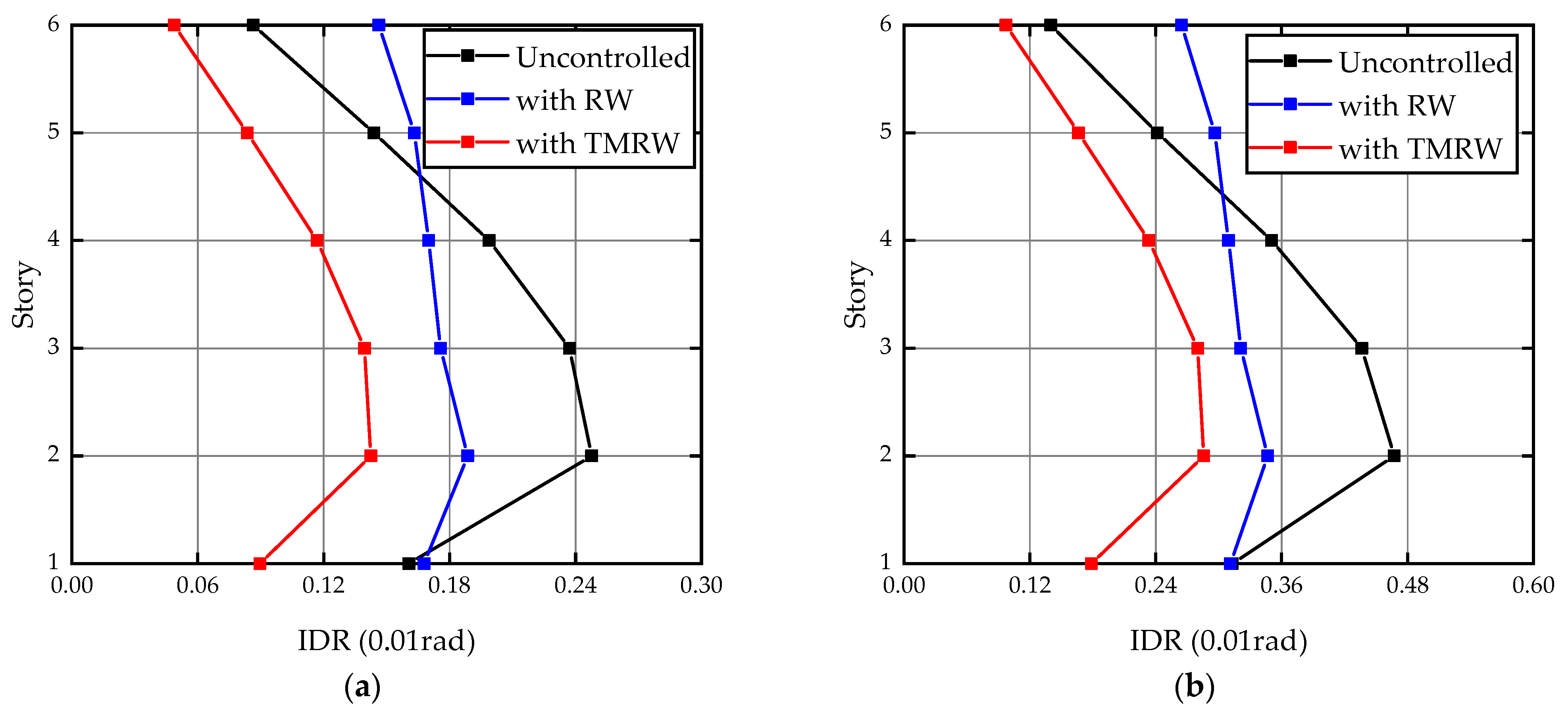 Buildings 11 00293 g011