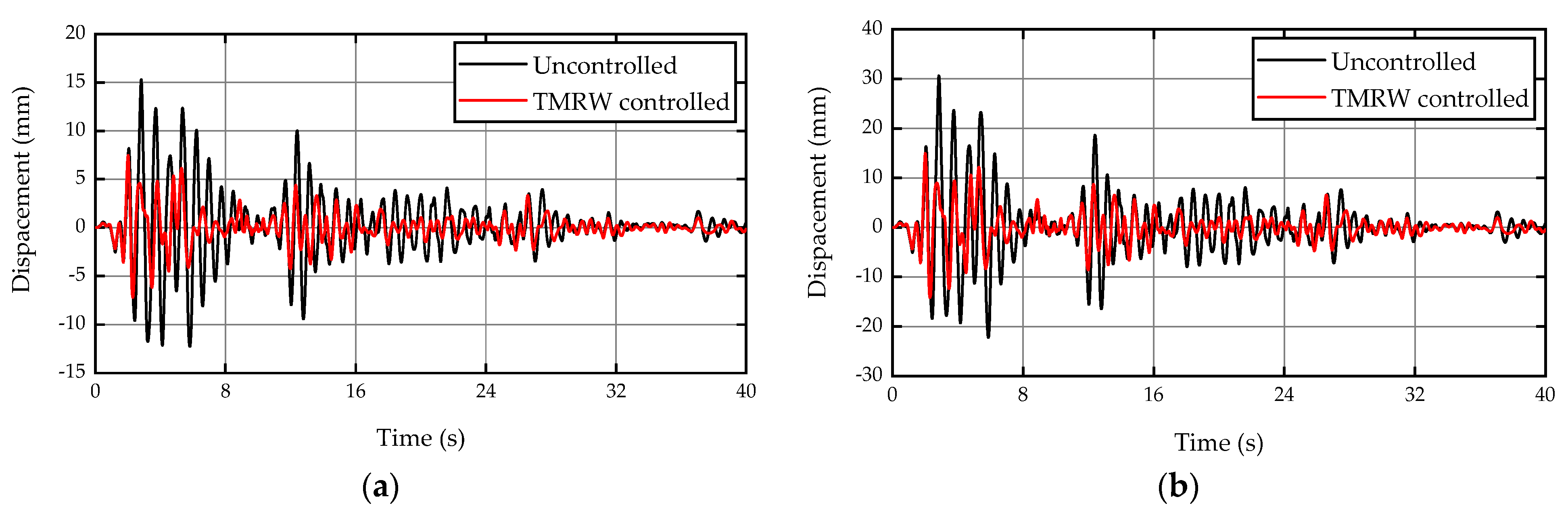 Buildings 11 00293 g012a
