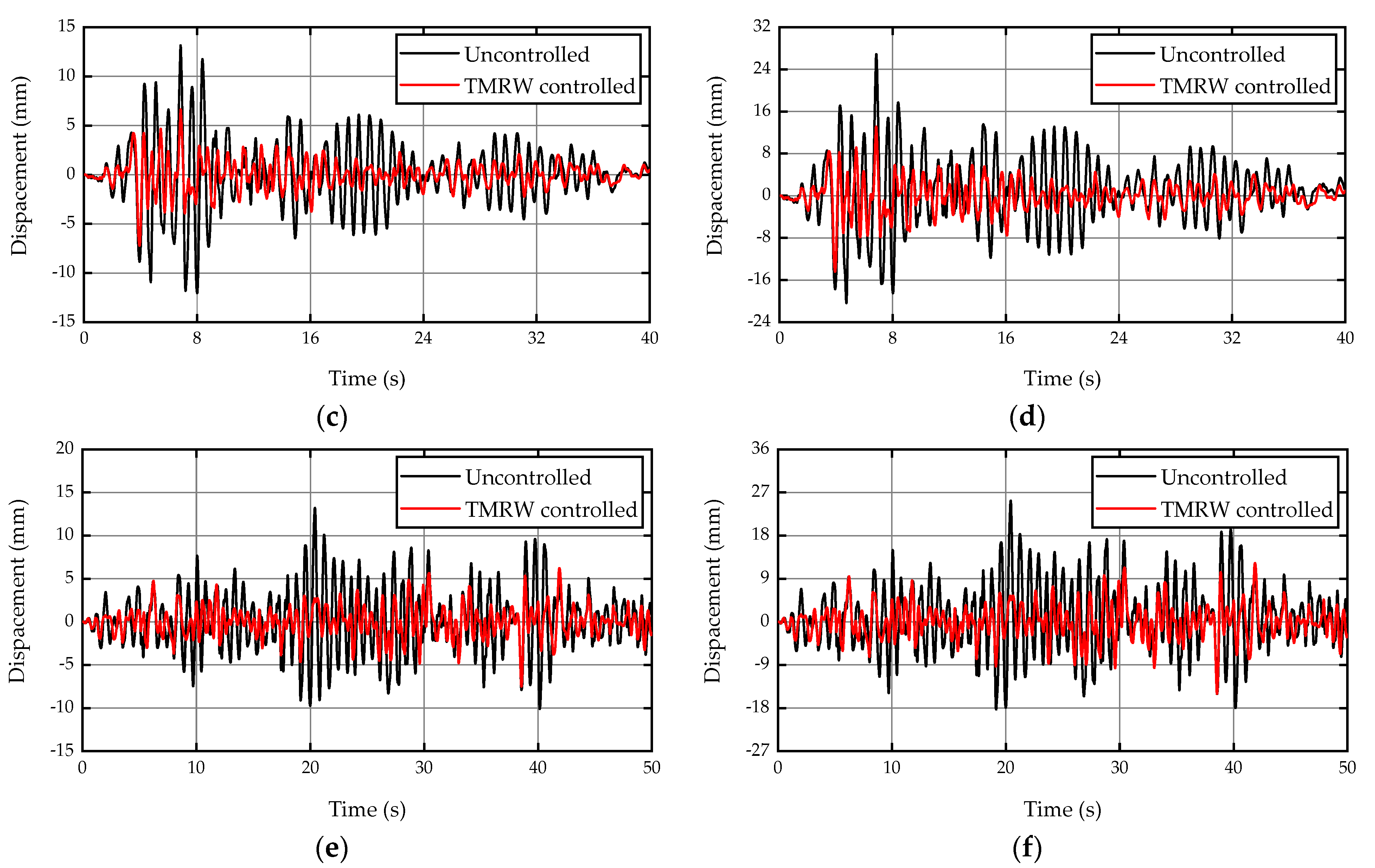 Buildings 11 00293 g012b