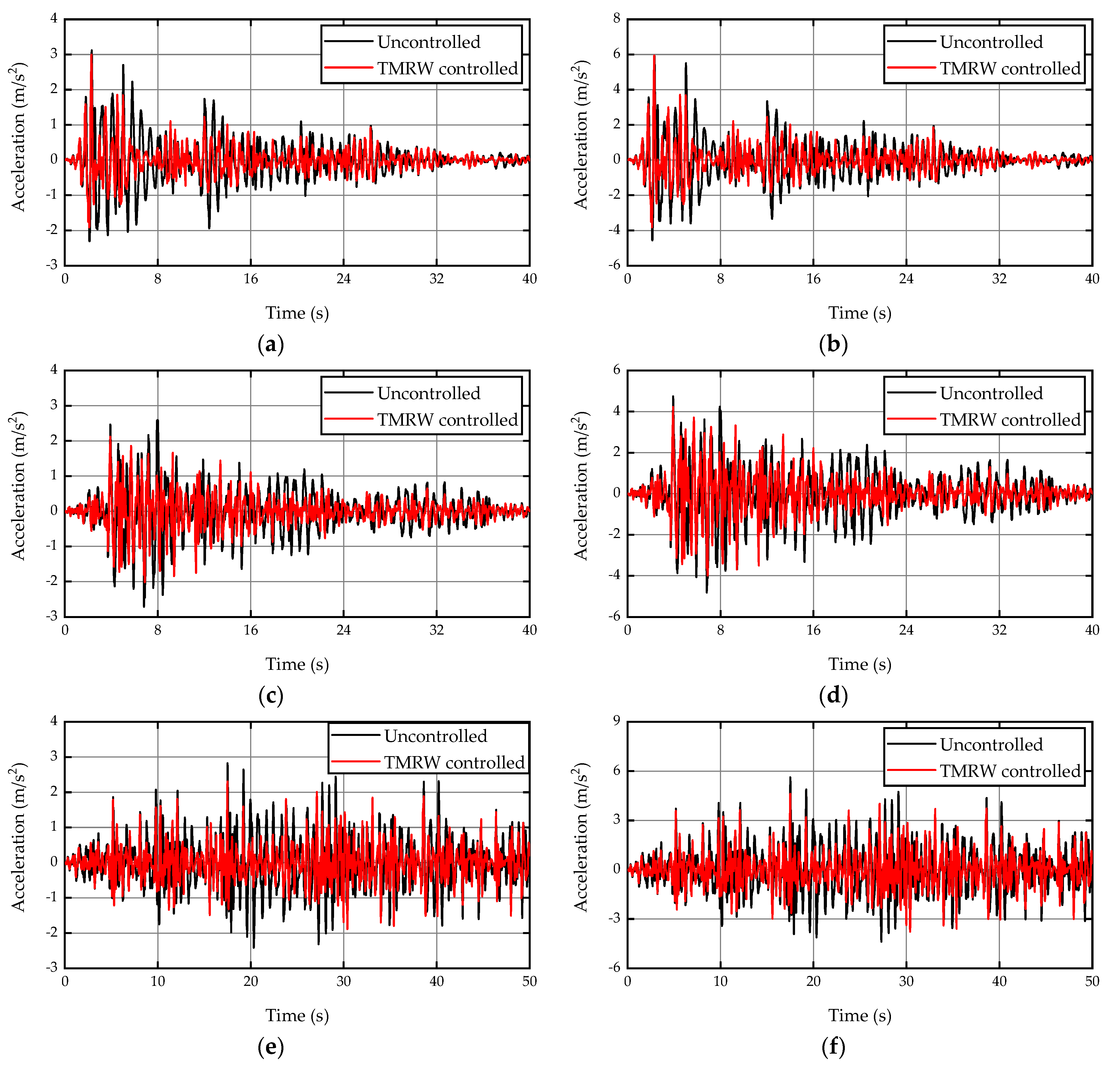 Buildings 11 00293 g013