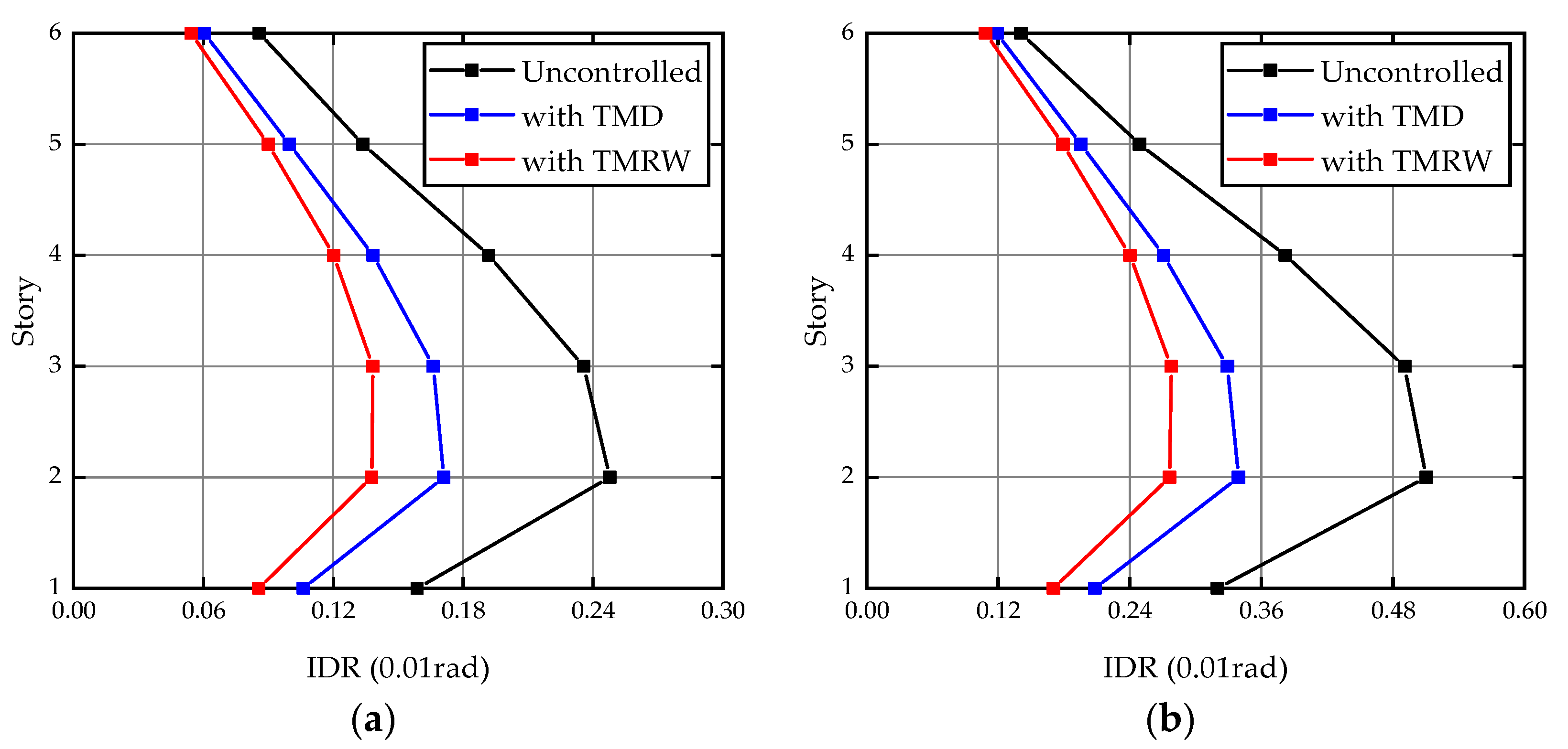 Buildings 11 00293 g014