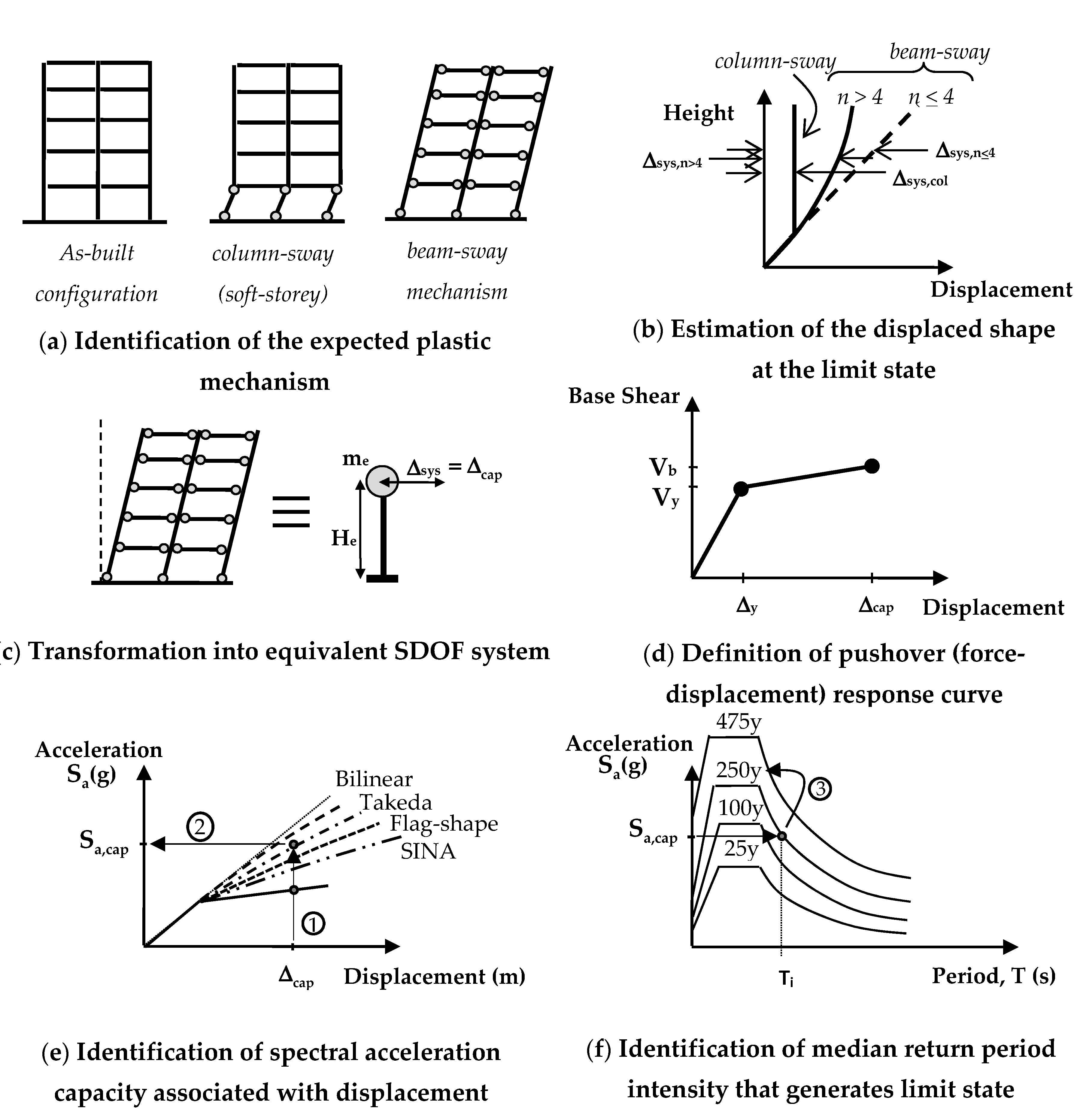 Buildings 11 00295 g001