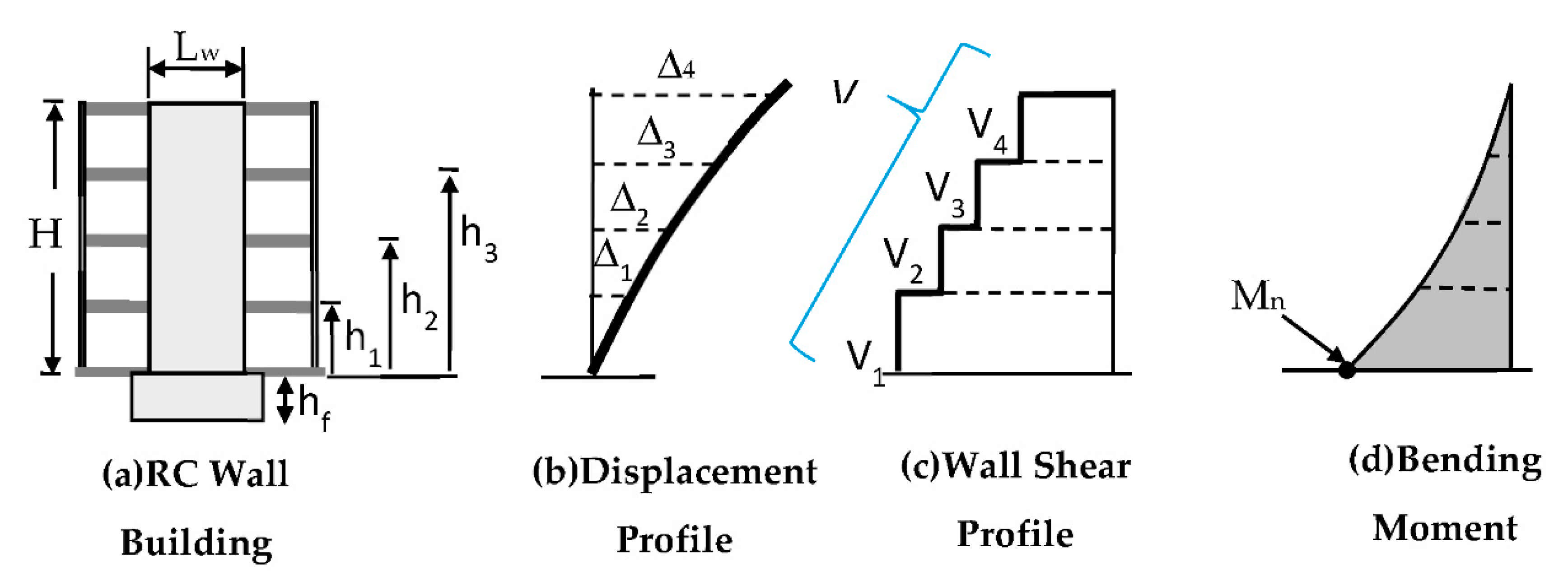 Buildings 11 00295 g002