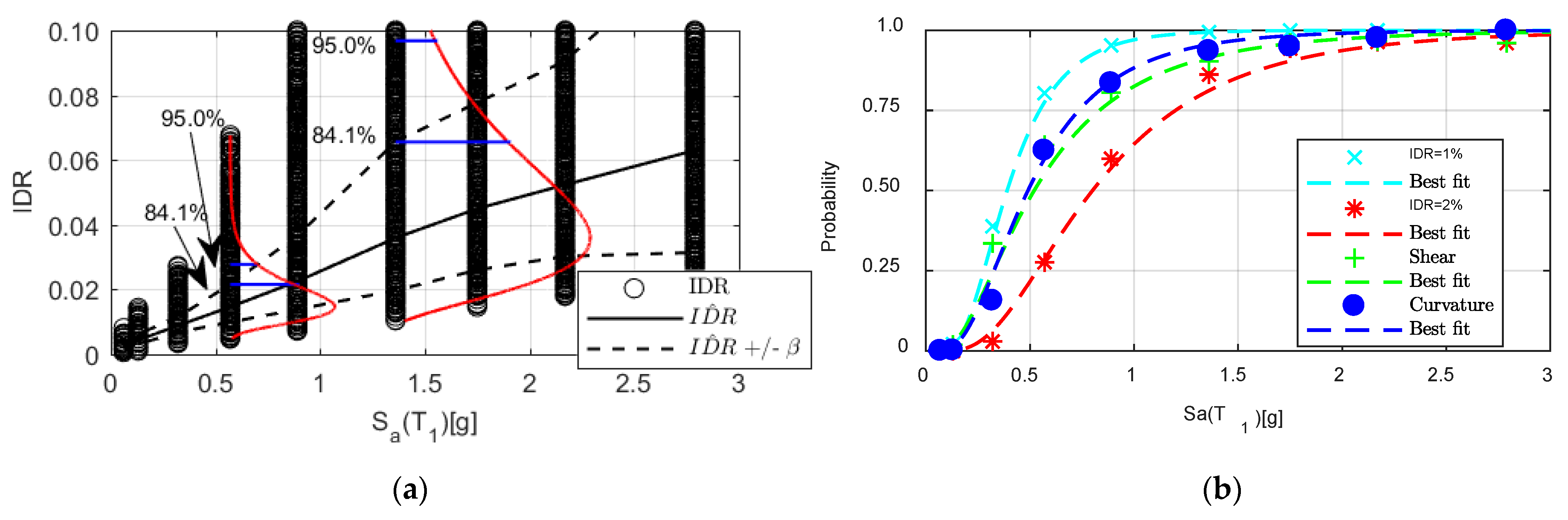 Buildings 11 00295 g007