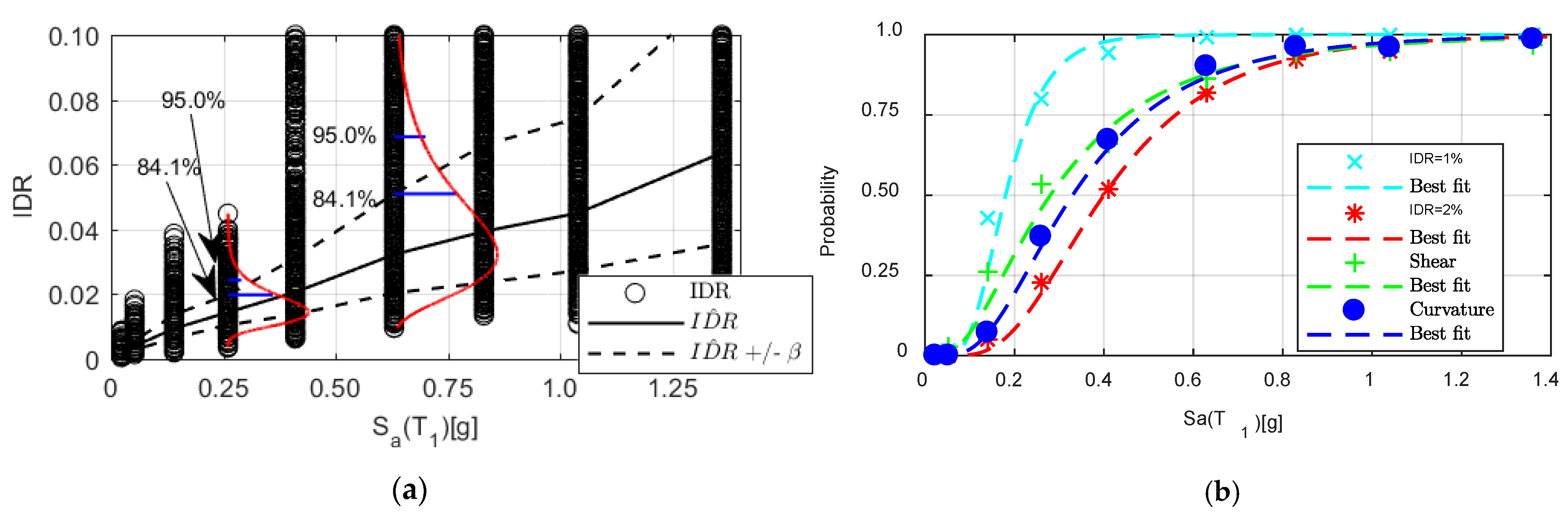 Buildings 11 00295 g008