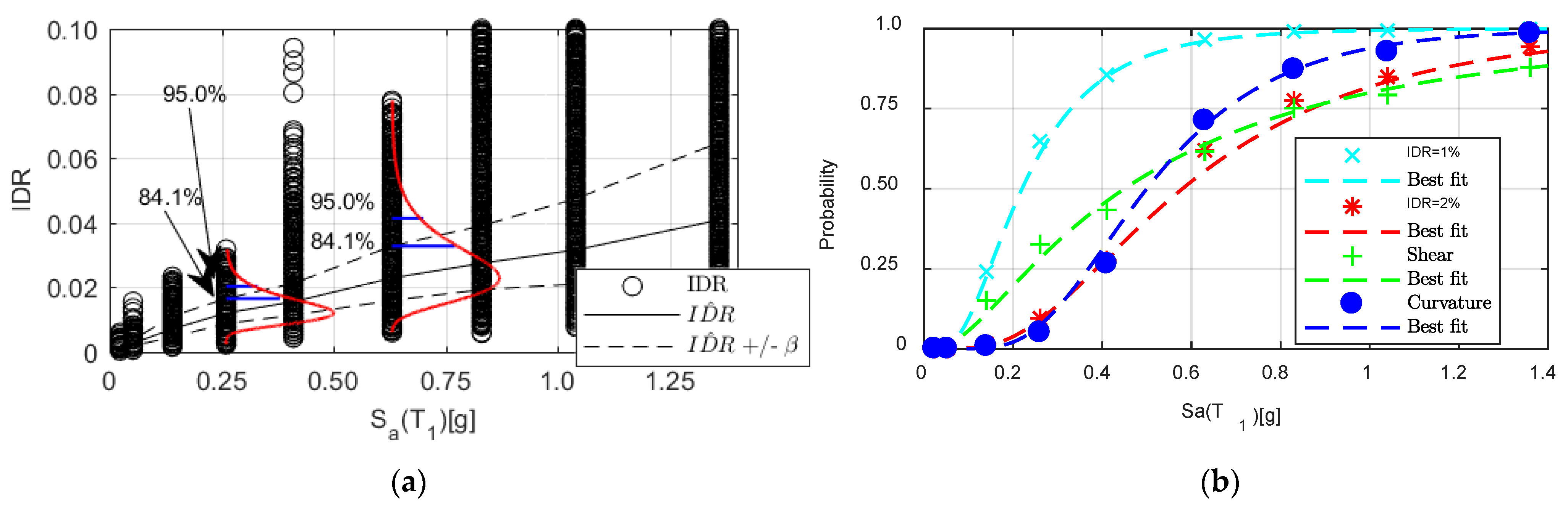 Buildings 11 00295 g009