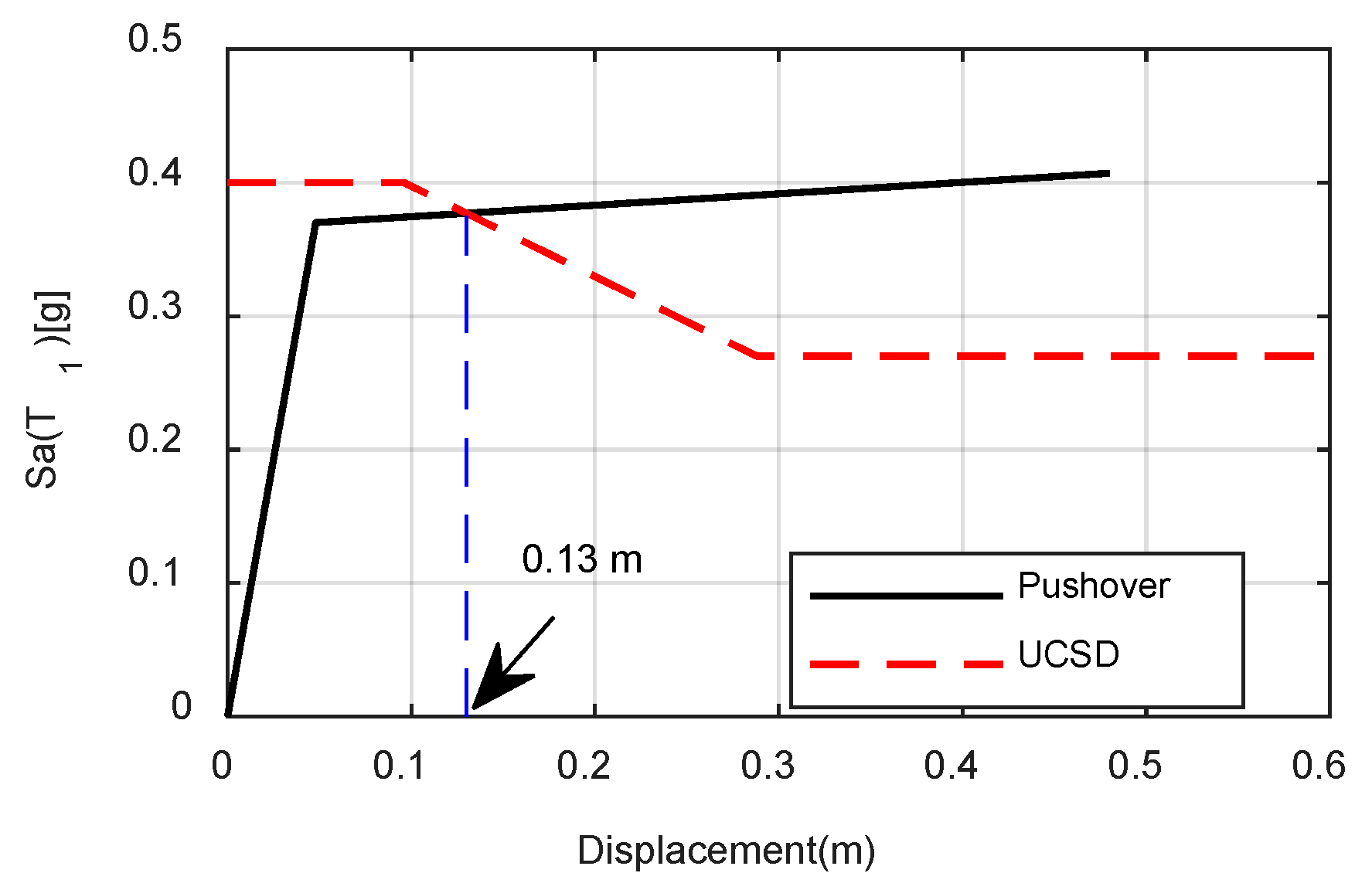 Buildings 11 00295 g0a1