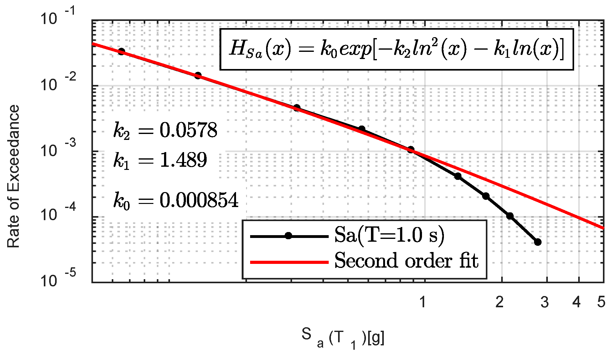 Buildings 11 00295 g0a2