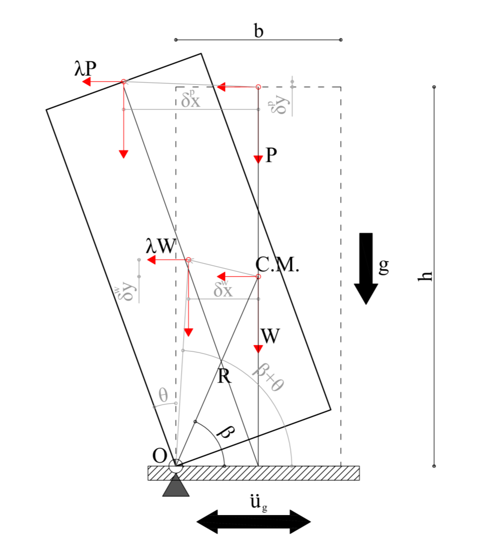 Buildings 11 00296 g003 Buildings 11 00296 g003