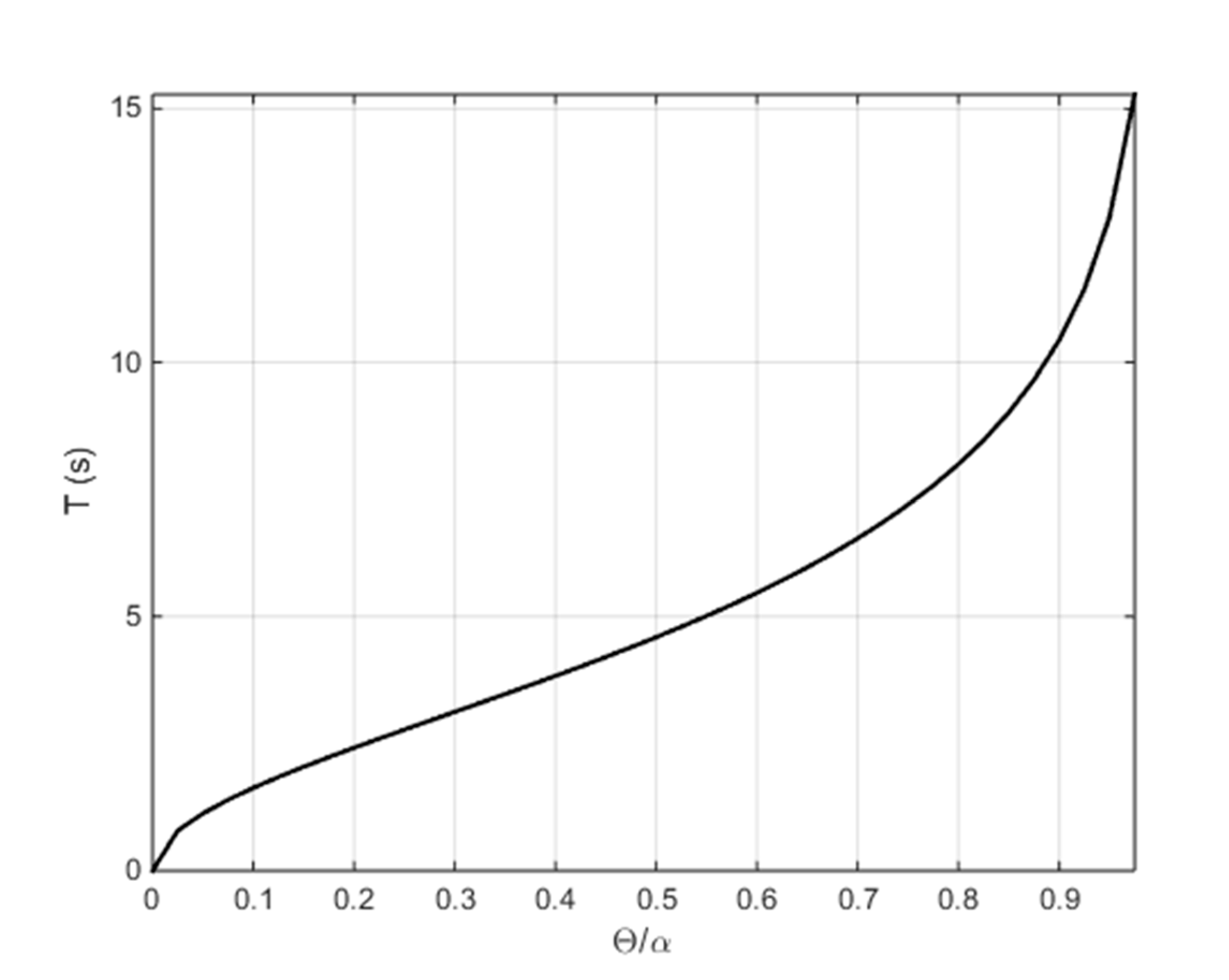 Buildings 11 00296 g004 Buildings 11 00296 g004