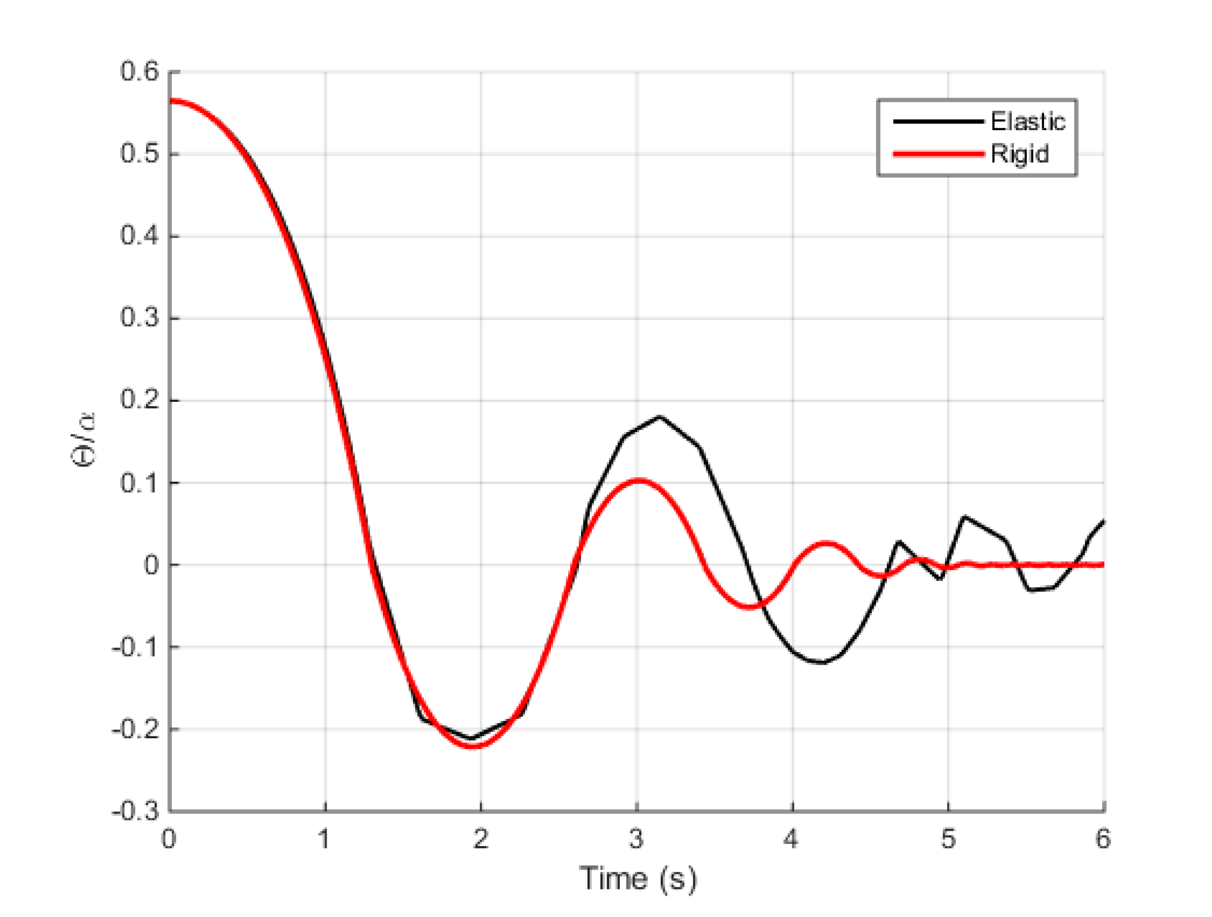 Buildings 11 00296 g006 Buildings 11 00296 g006