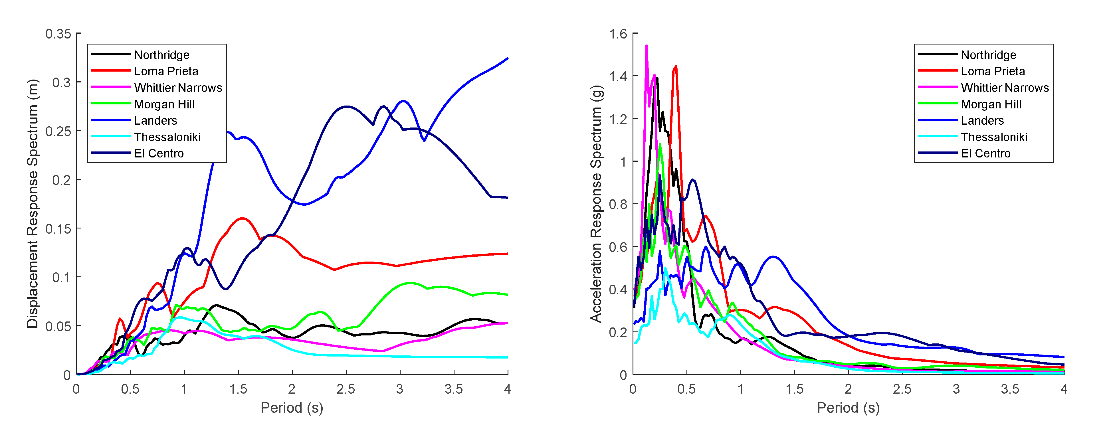 Buildings 11 00296 g009 Buildings 11 00296 g009