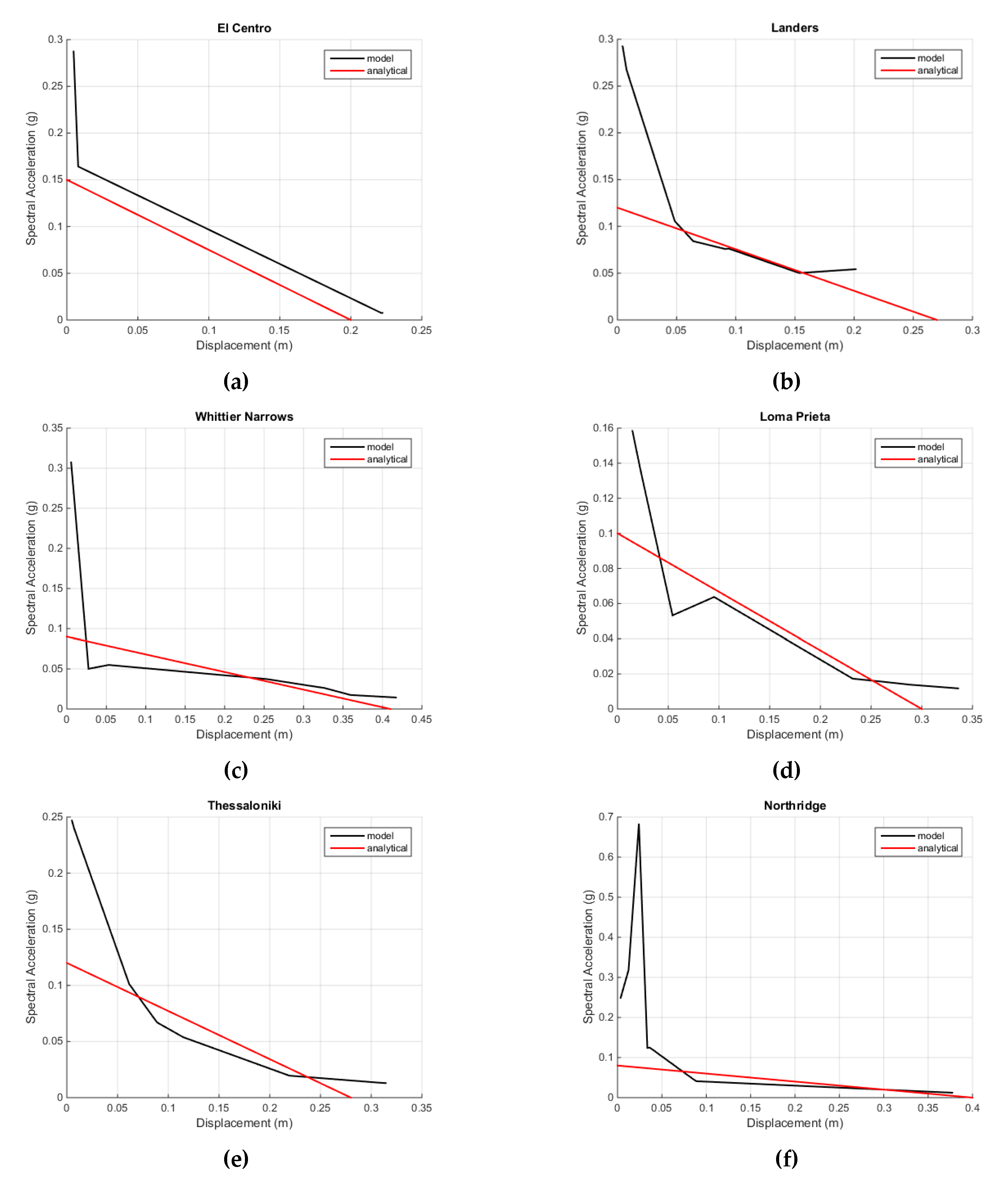 Buildings 11 00296 g012a Buildings 11 00296 g012a