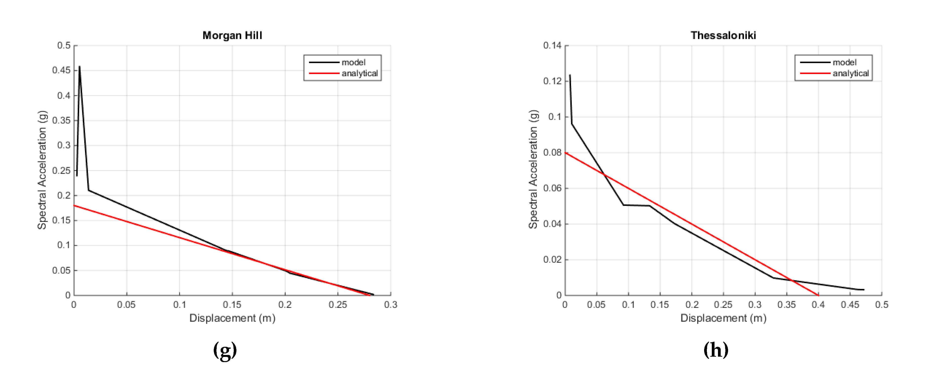 Buildings 11 00296 g012b Buildings 11 00296 g012b