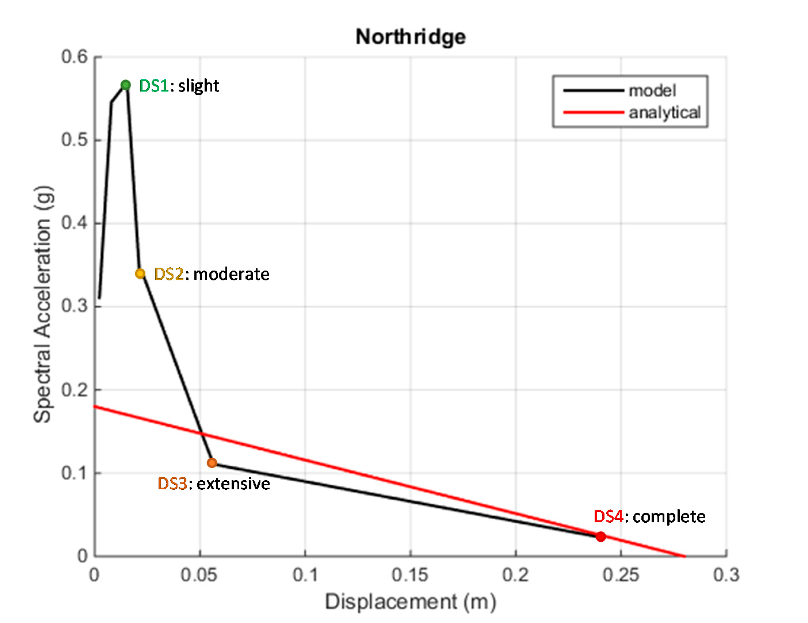 Buildings 11 00296 g013 Buildings 11 00296 g013