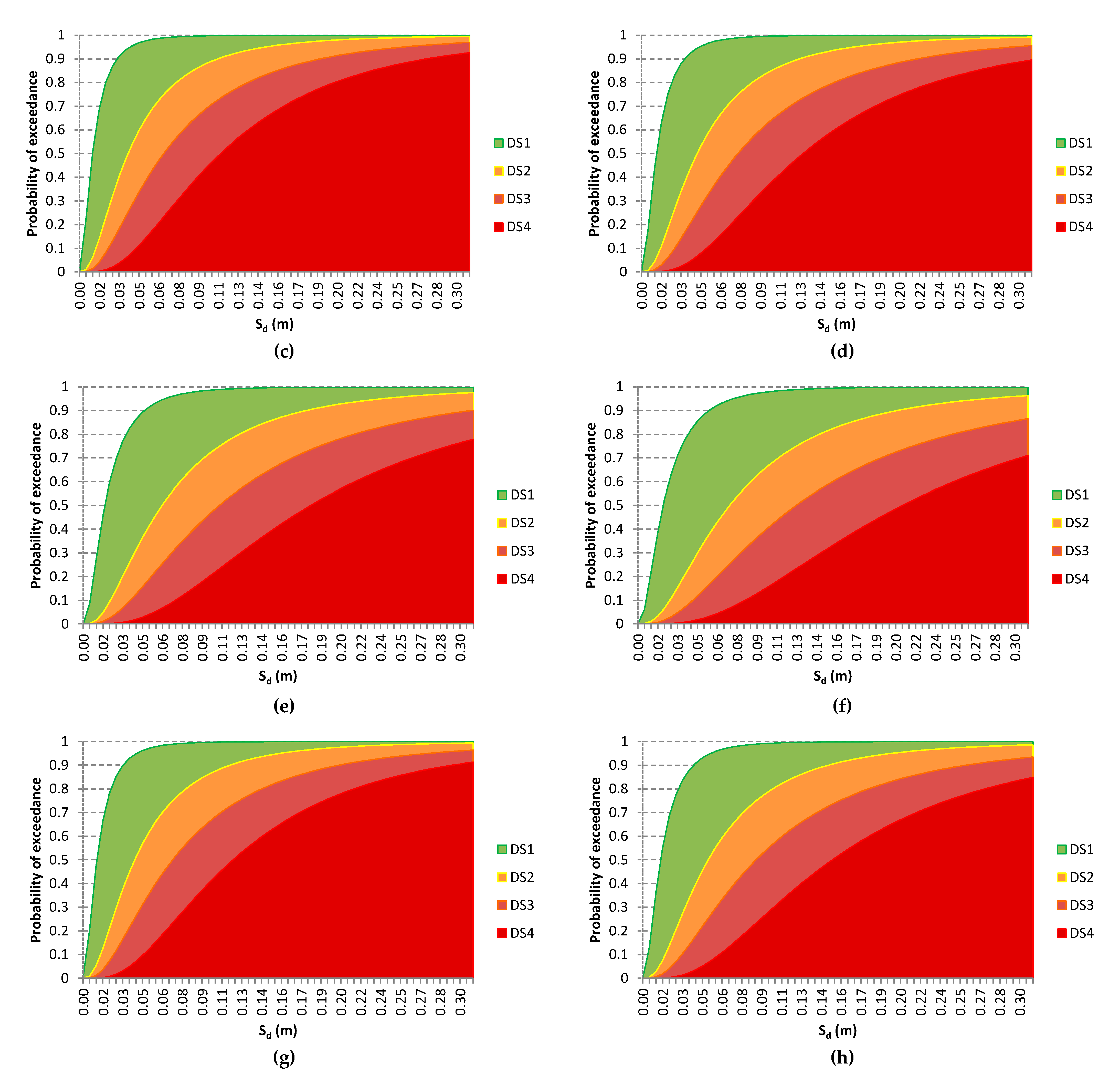Buildings 11 00296 g014b Buildings 11 00296 g014b