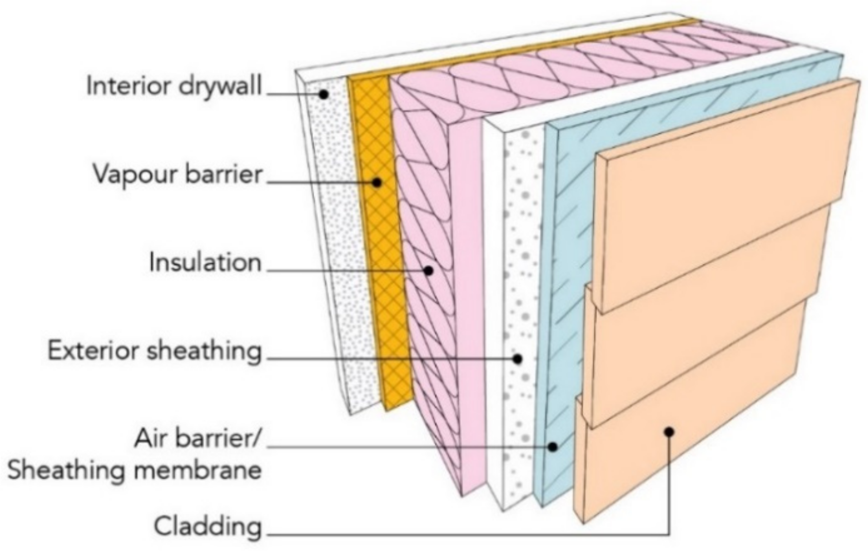 How to Make Fake Rocks Using Expandable Spray Foam - Phoenix Insulation Pros