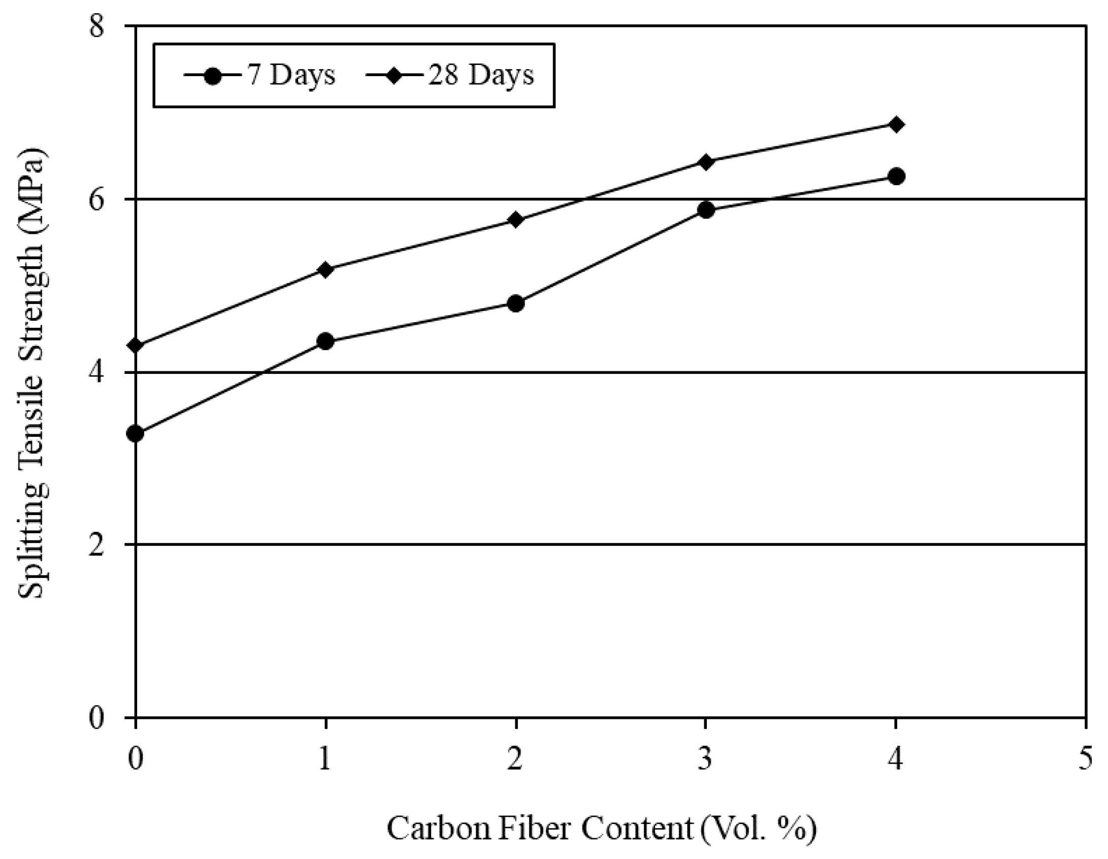 Buildings 11 00300 g003 550