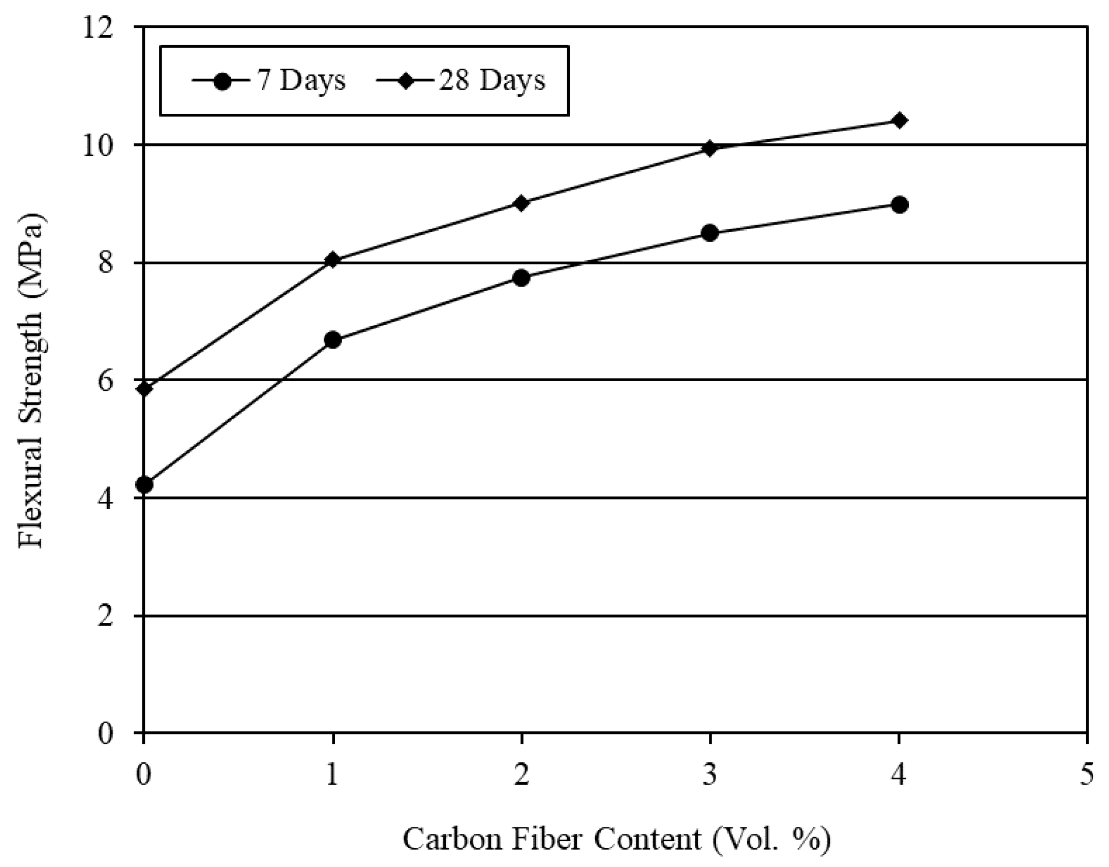 Buildings 11 00300 g006 550
